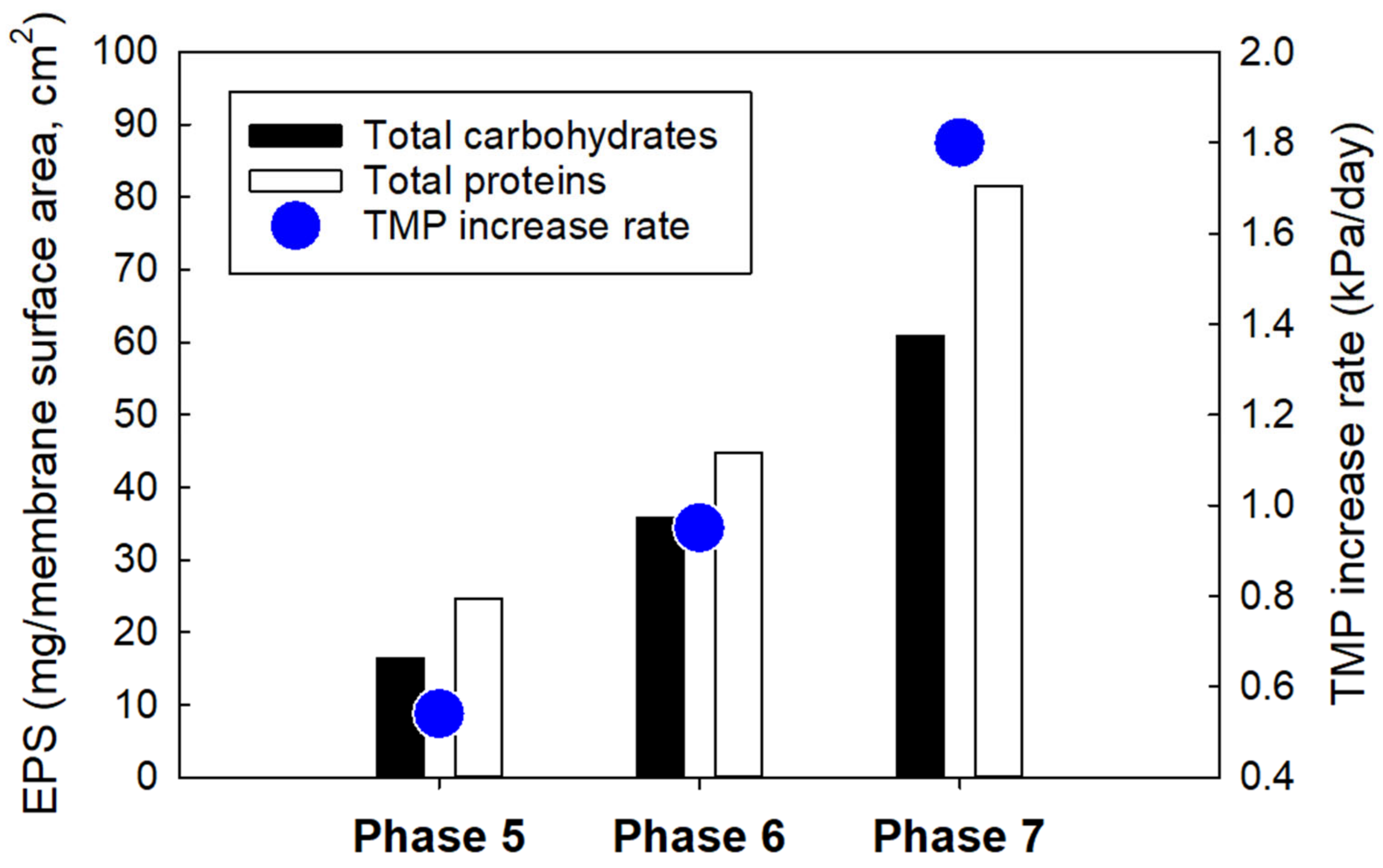 Membranes 12 00210 g007 Membranes 12 00210 g007
