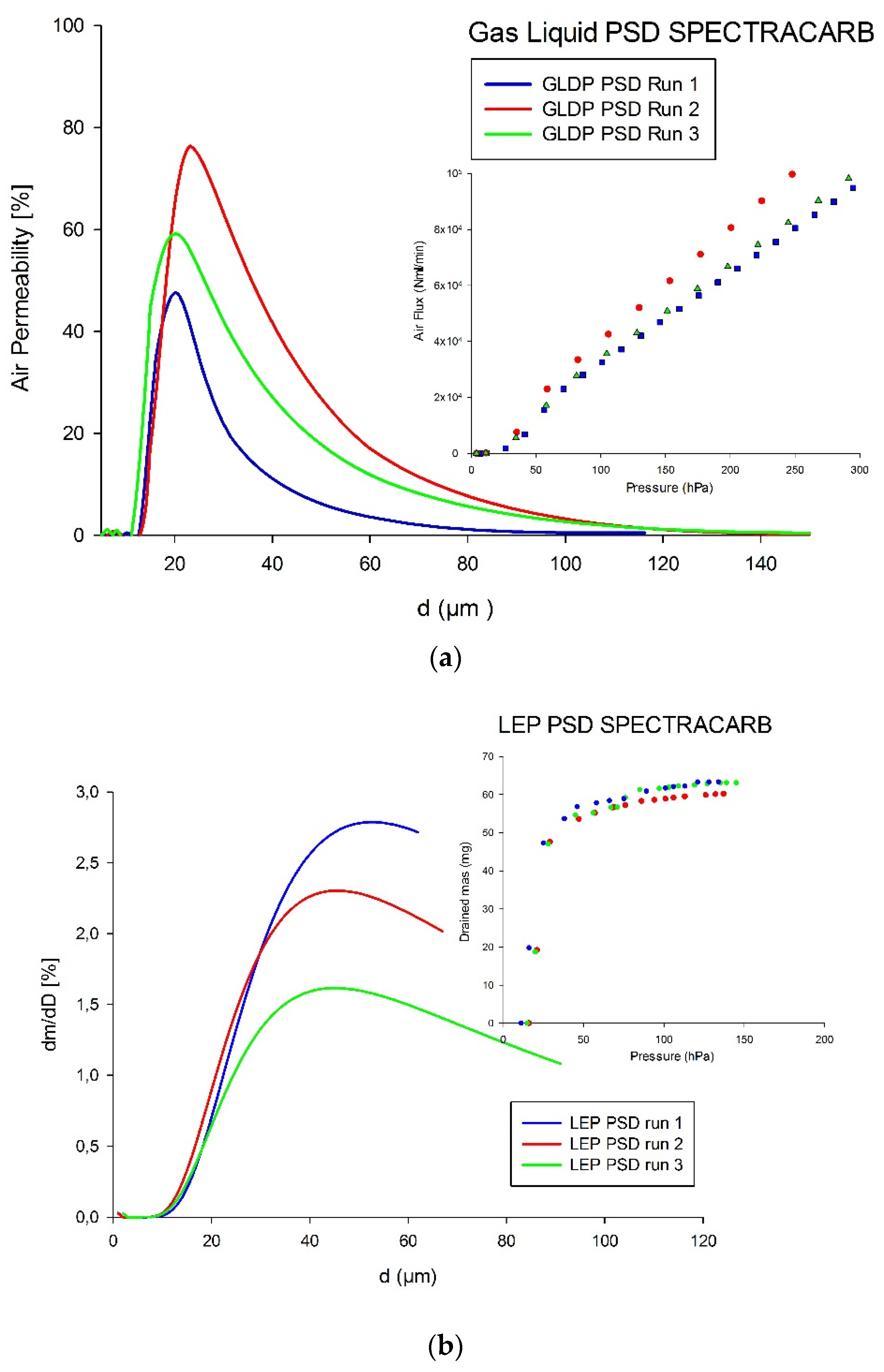 Membranes 12 00212 g004