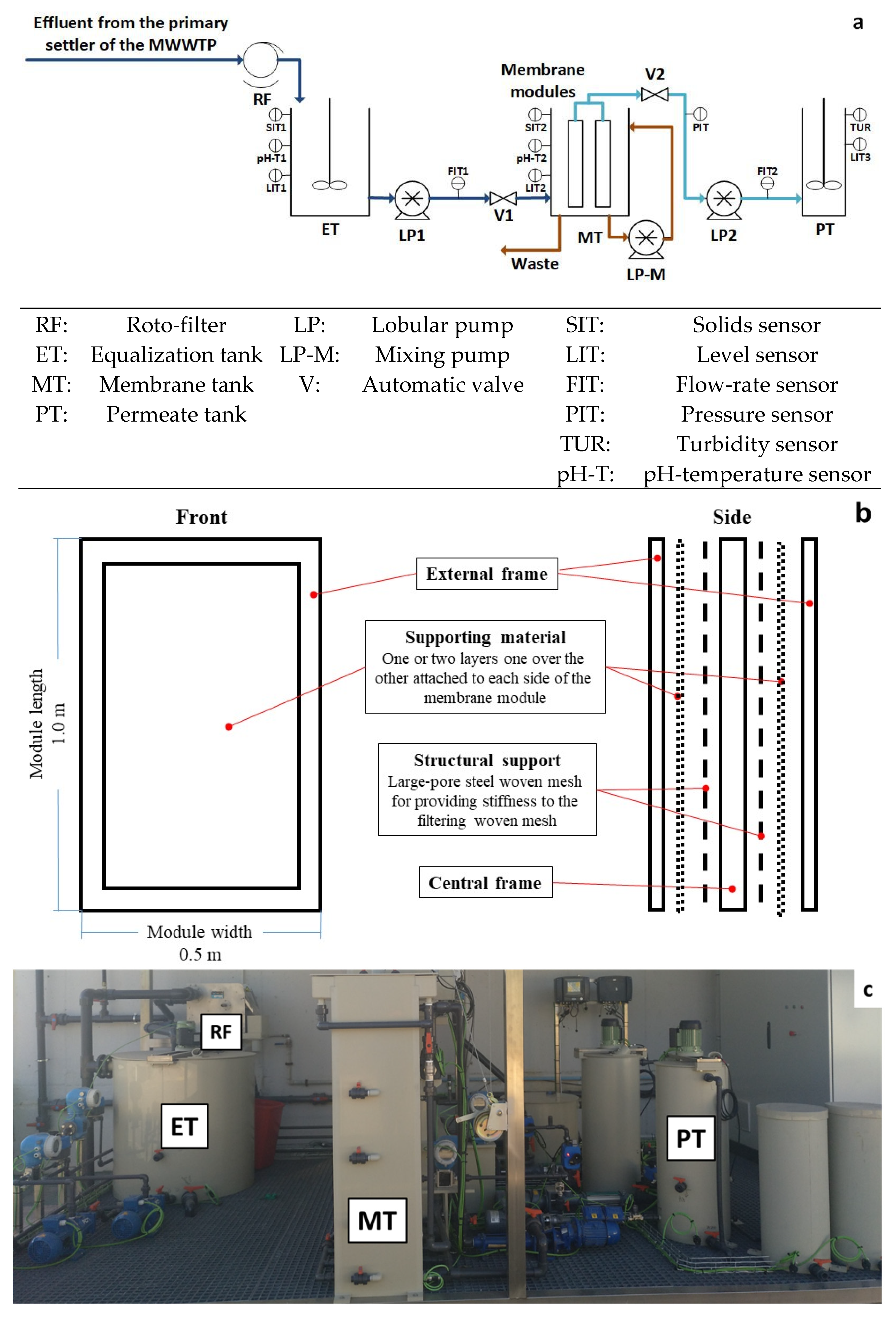 Membranes 12 00214 g001 550