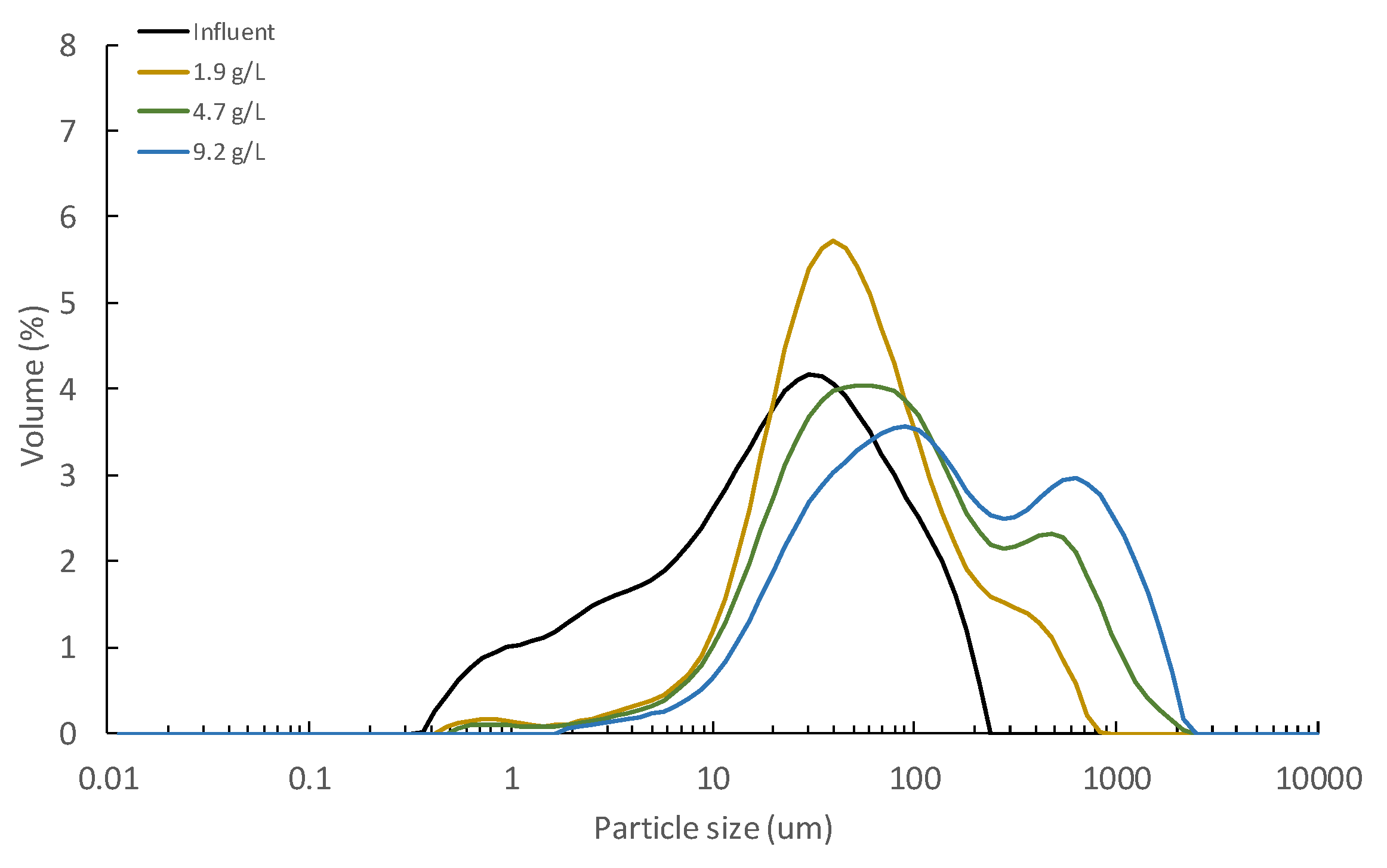 Membranes 12 00214 g007 550