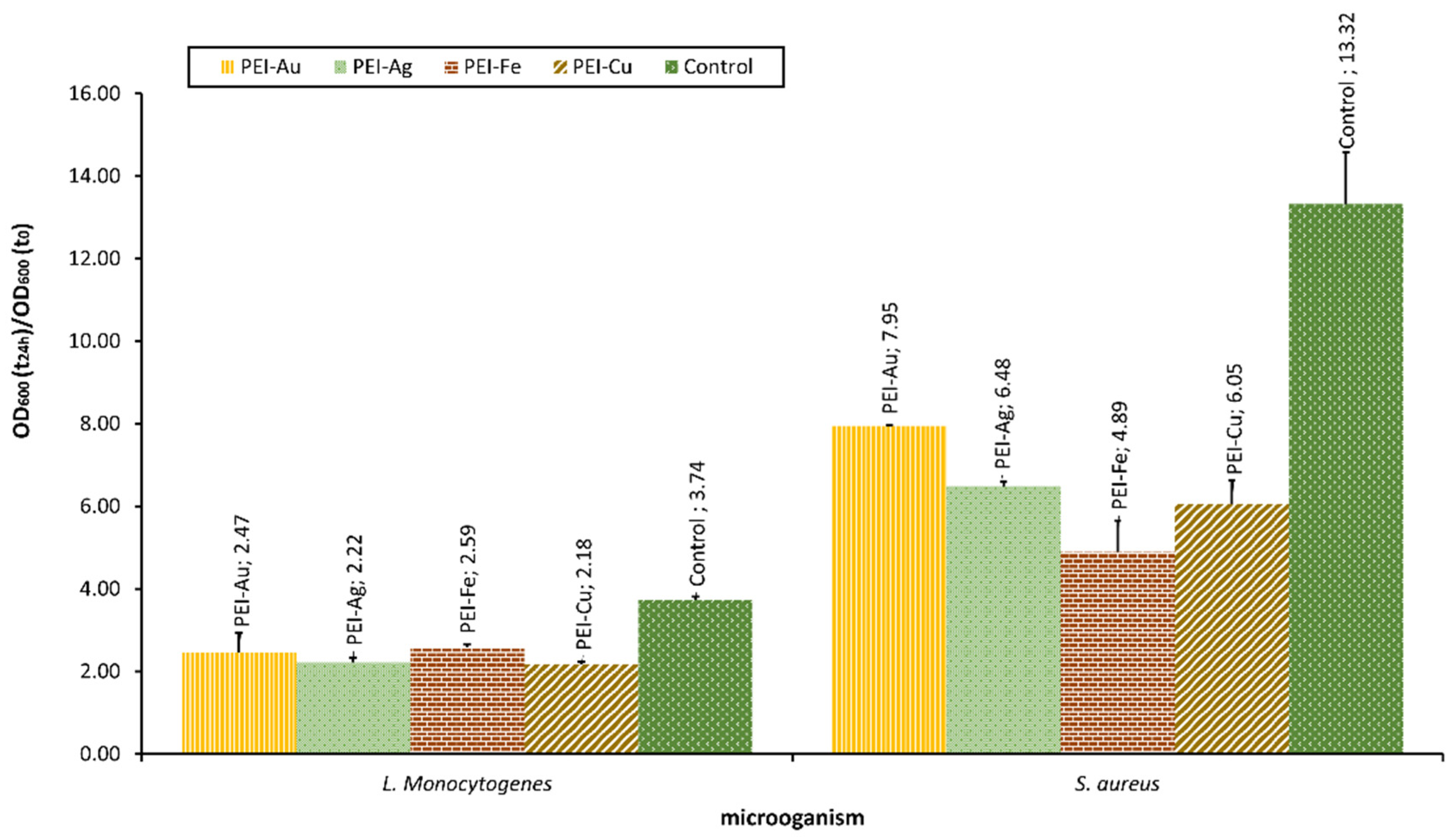 Membranes 12 00215 g005 Membranes 12 00215 g005