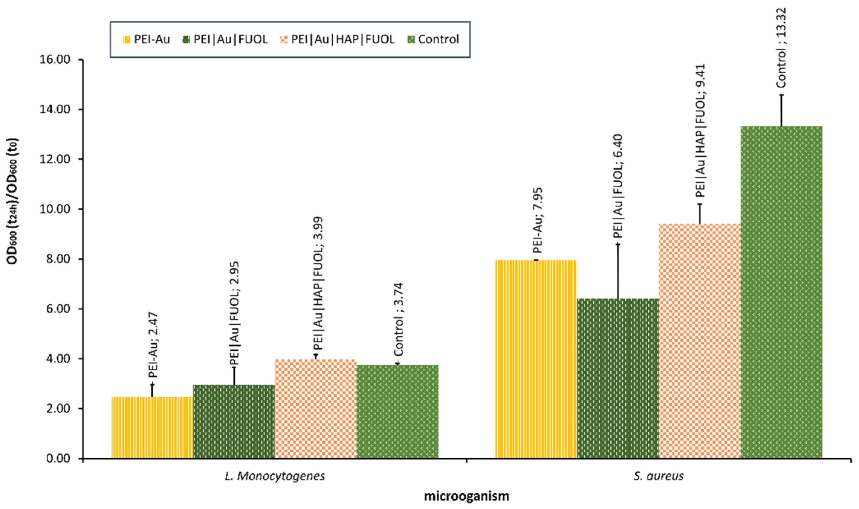 Membranes 12 00215 g007 Membranes 12 00215 g007