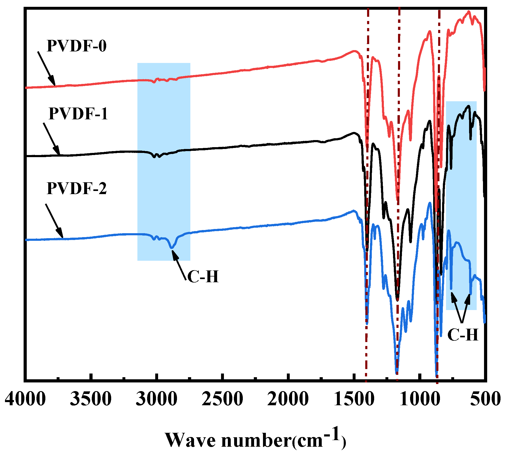 Membranes 12 00216 g005