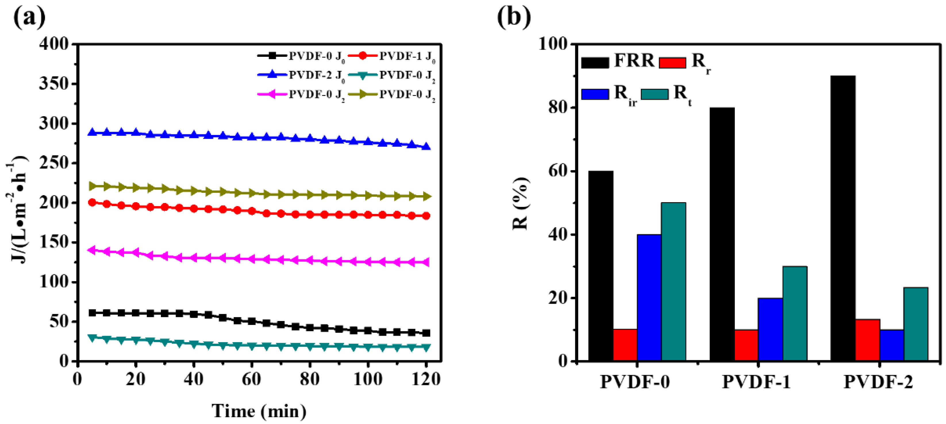 Membranes 12 00216 g007