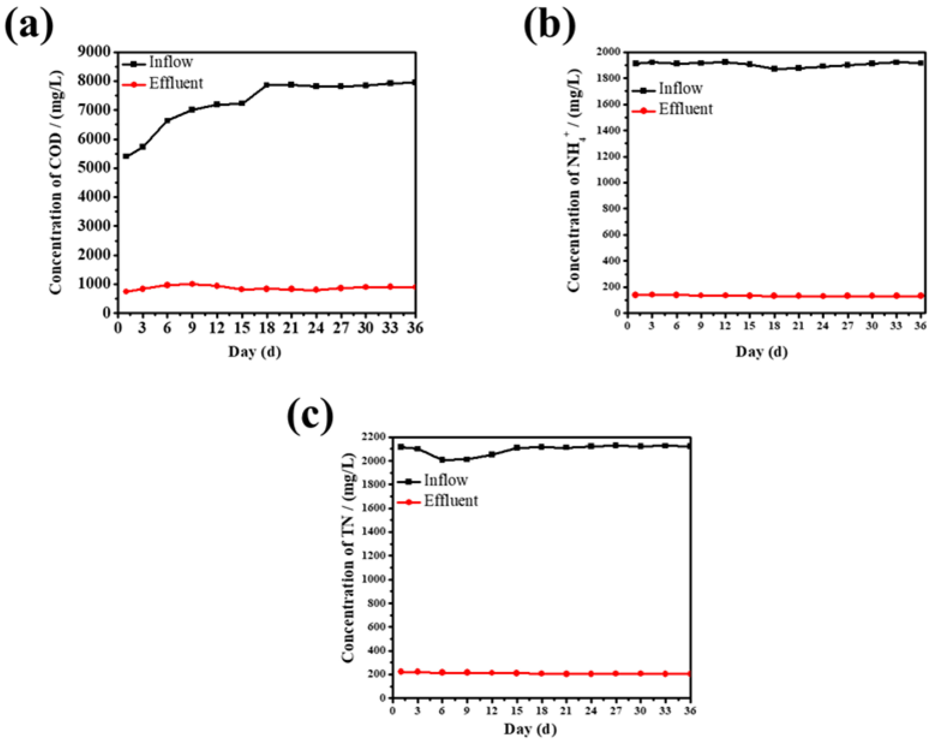 Membranes 12 00216 g008