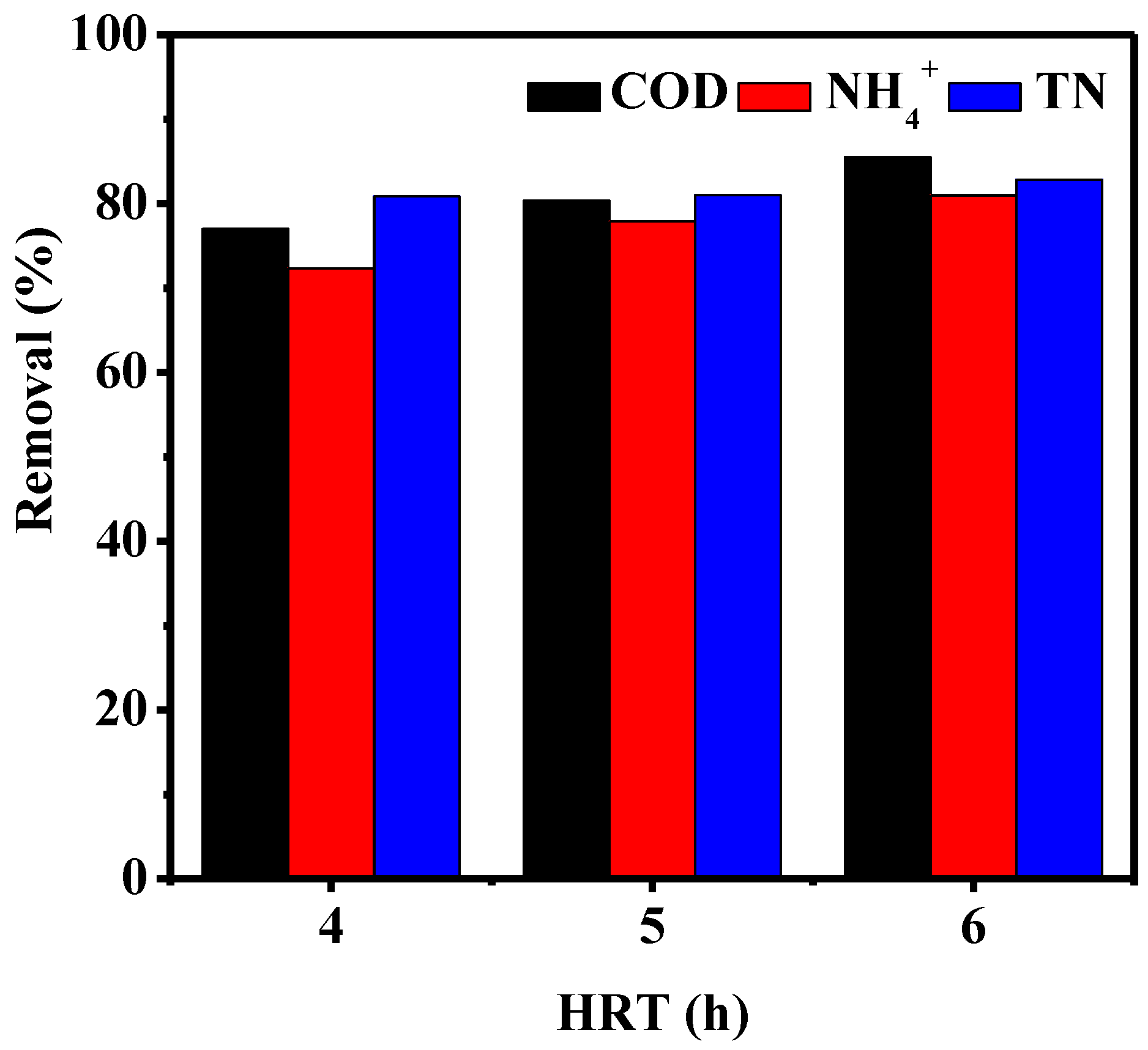 Membranes 12 00216 g011