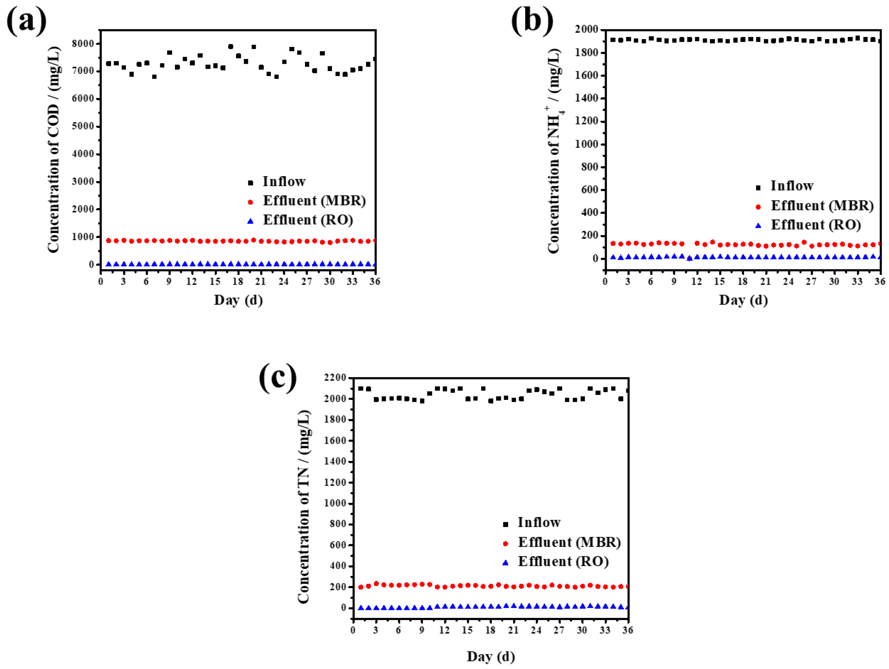 Membranes 12 00216 g012