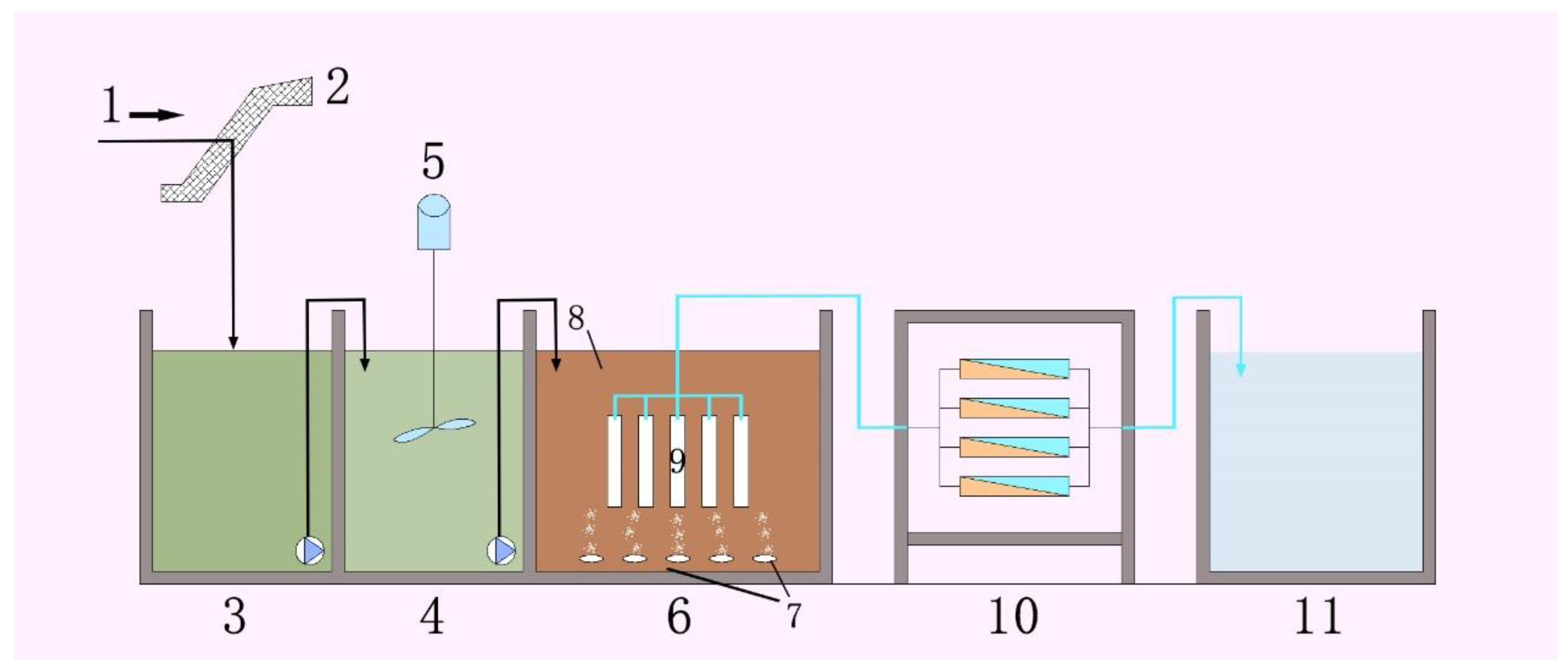 Membranes 12 00216 sch001