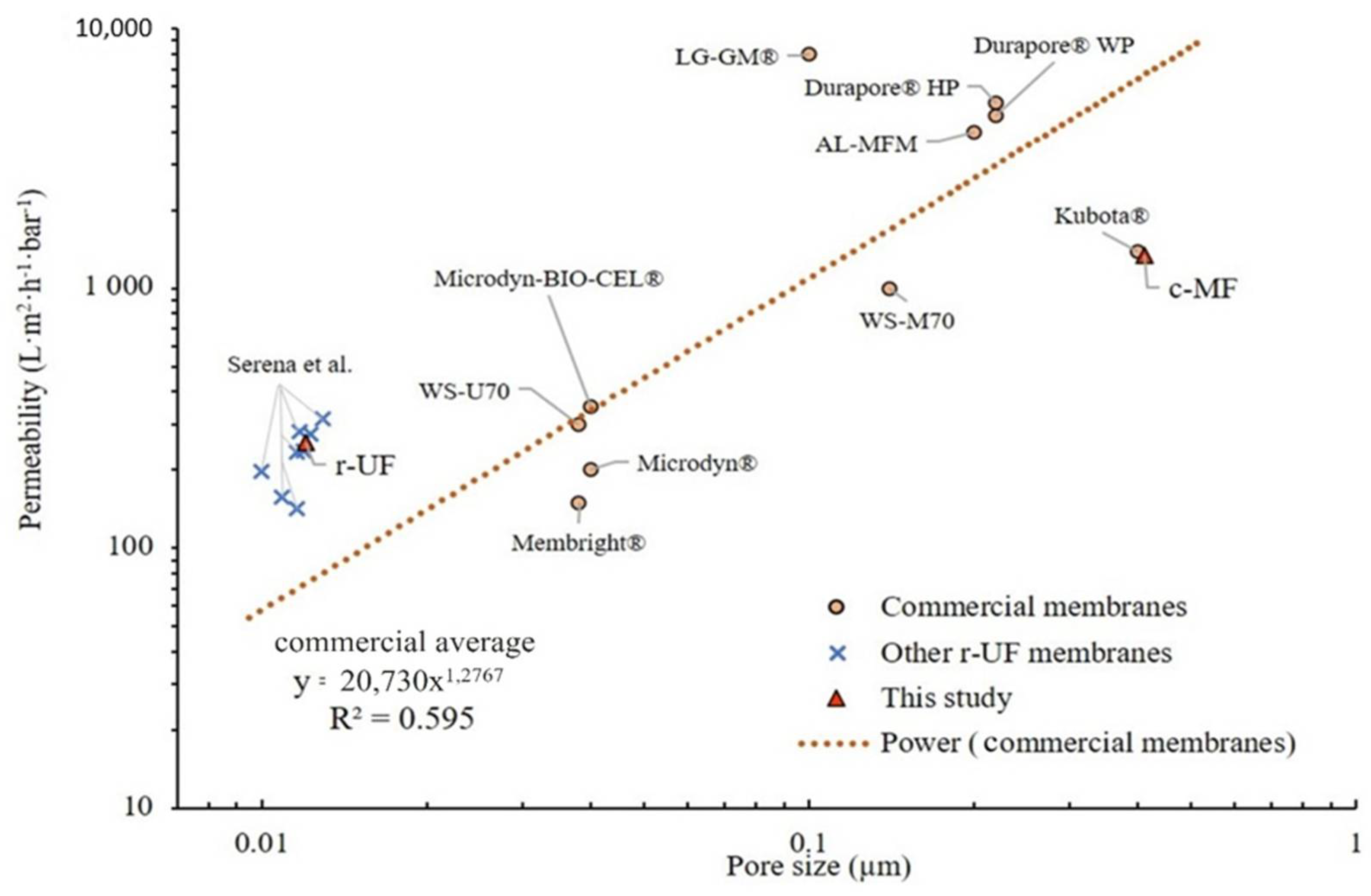 Membranes 12 00218 g004