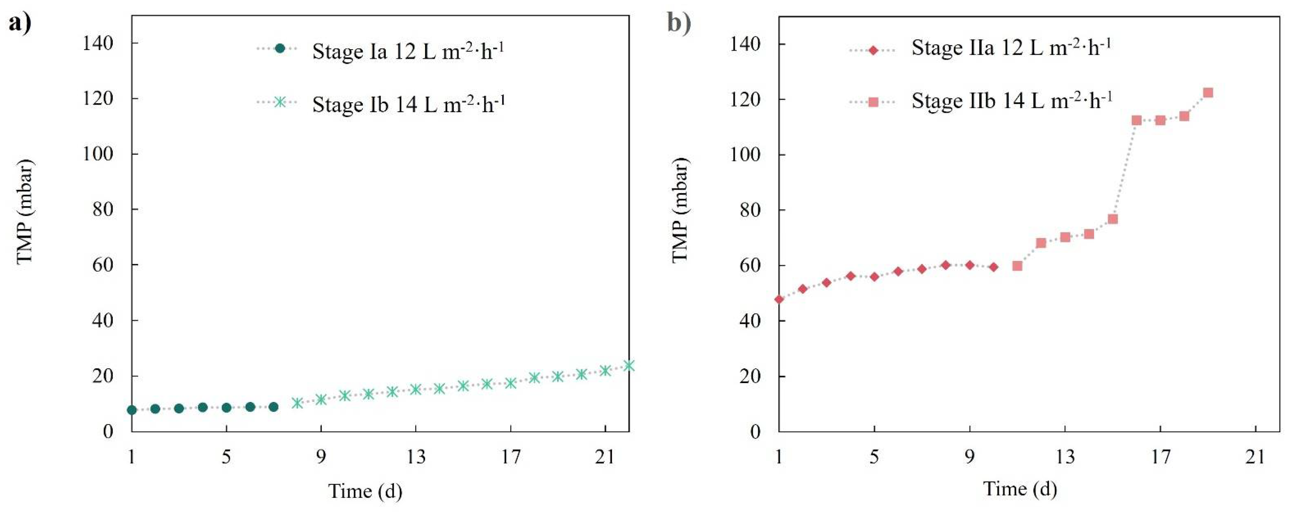 Membranes 12 00218 g005