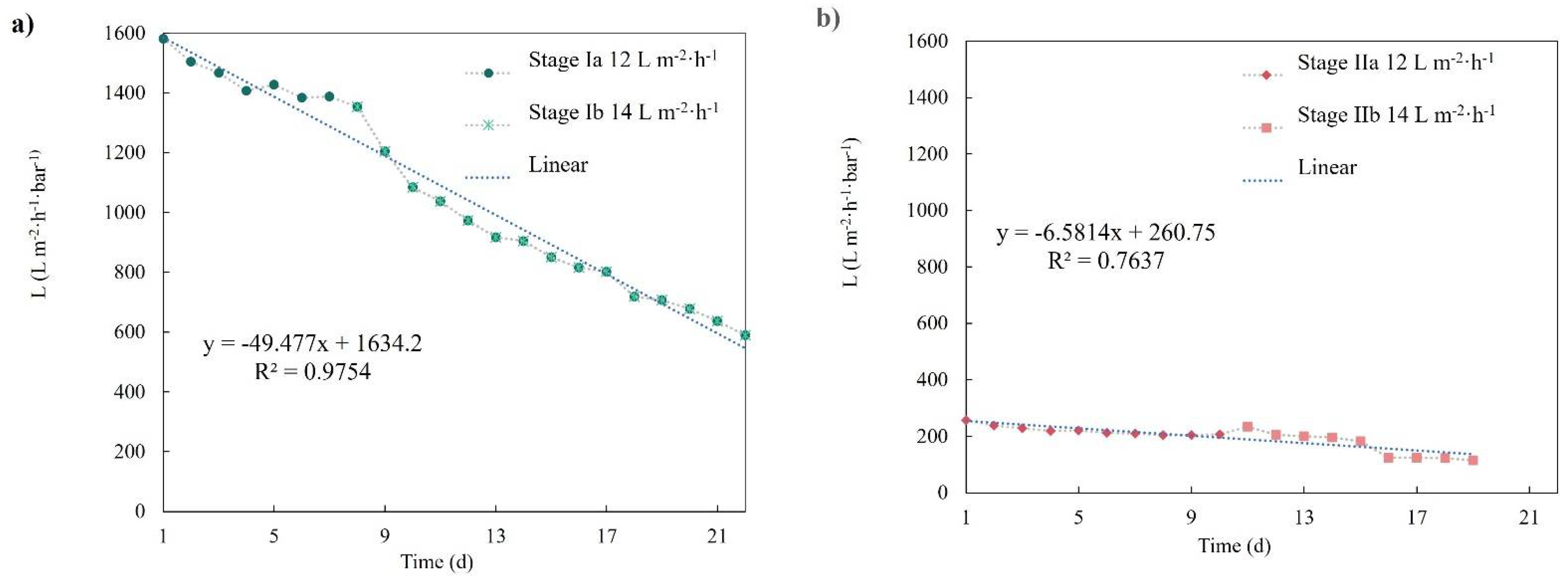 Membranes 12 00218 g006