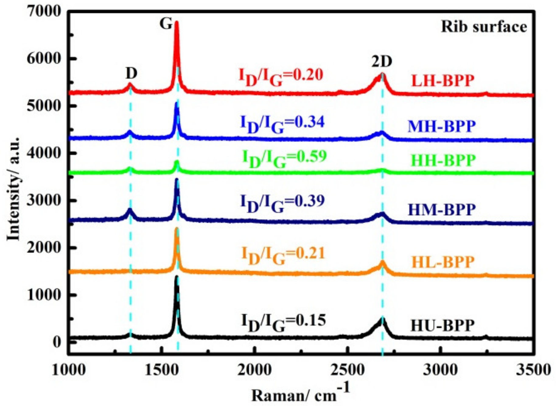 Membranes 12 00222 g004