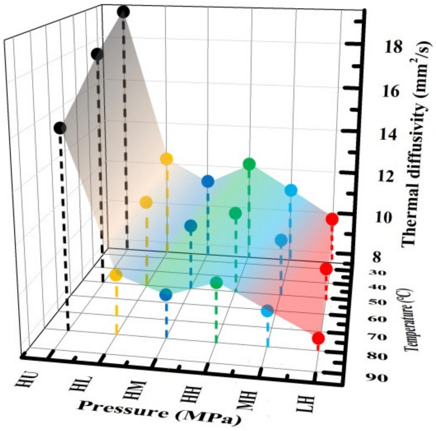 Membranes 12 00222 g005