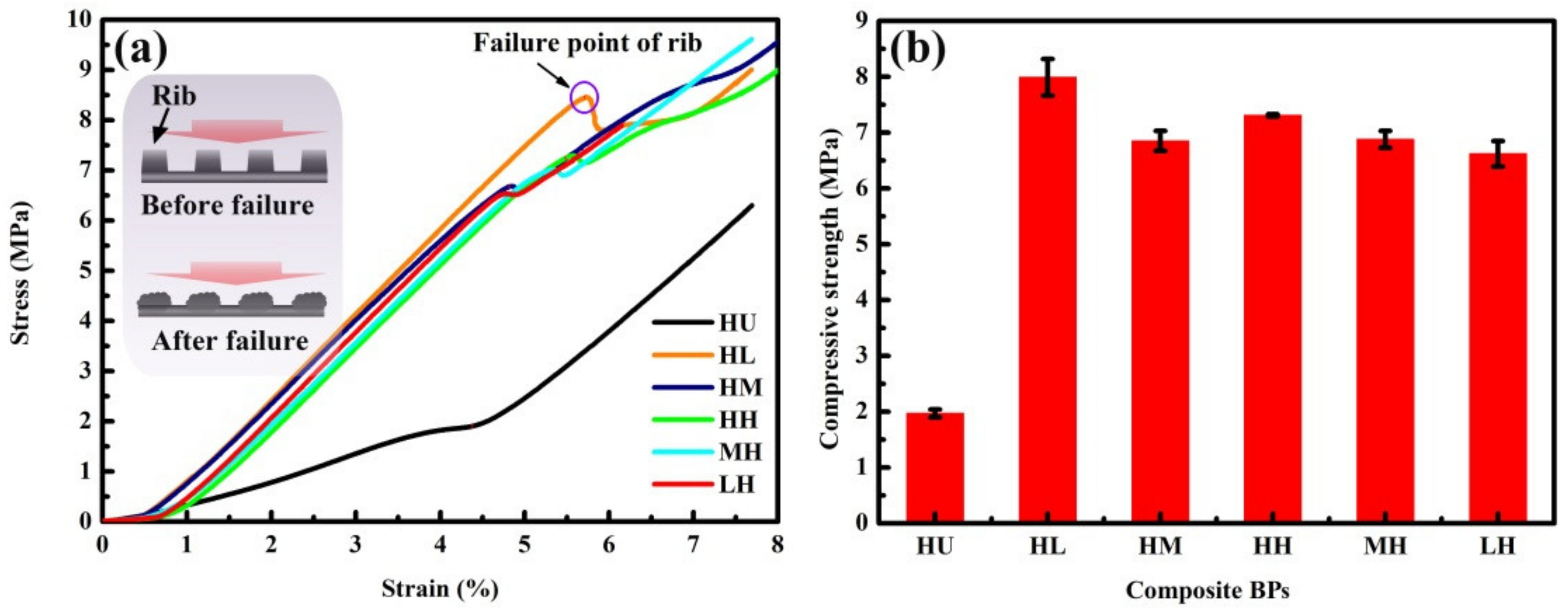 Membranes 12 00222 g008