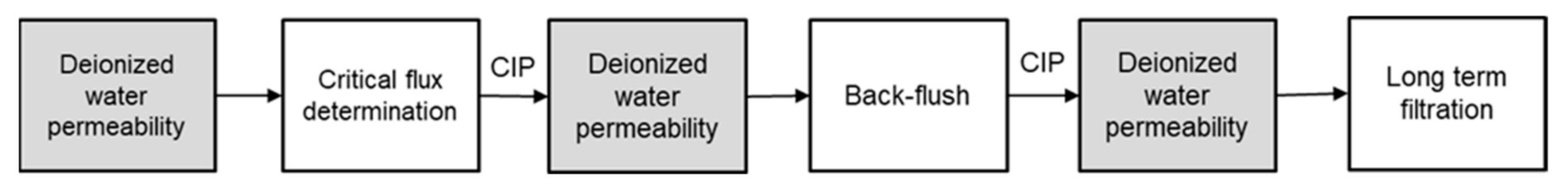 Membranes 12 00223 g001