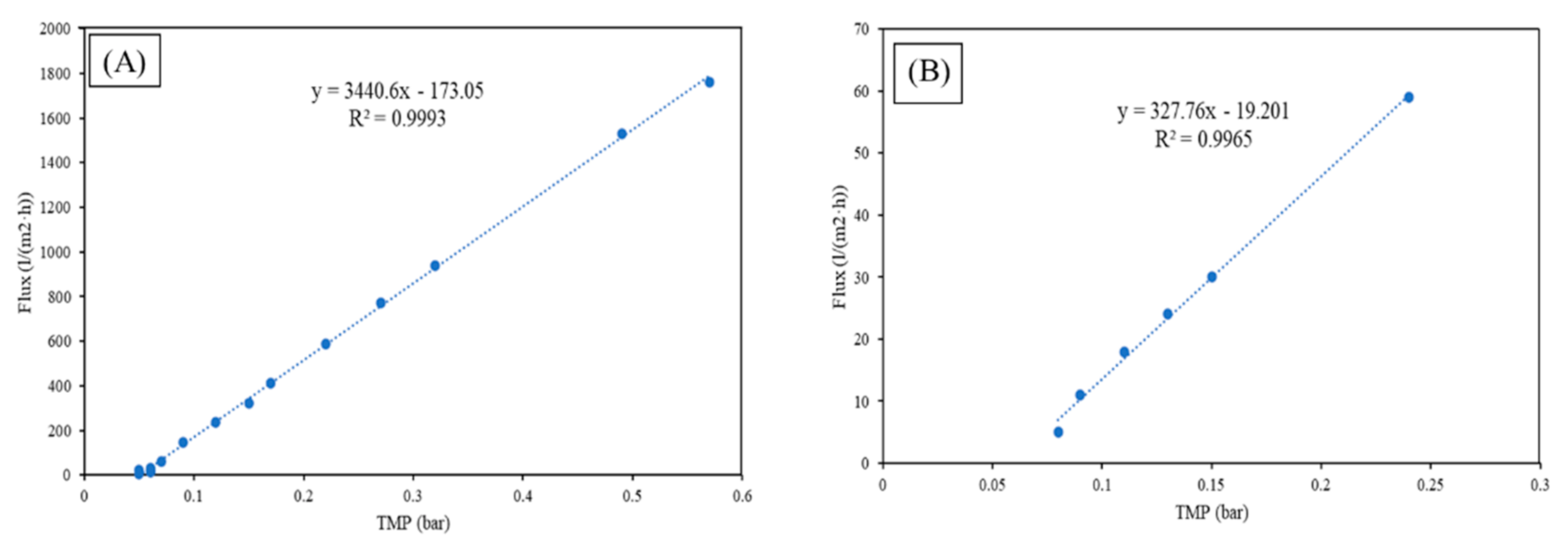 Membranes 12 00223 g005
