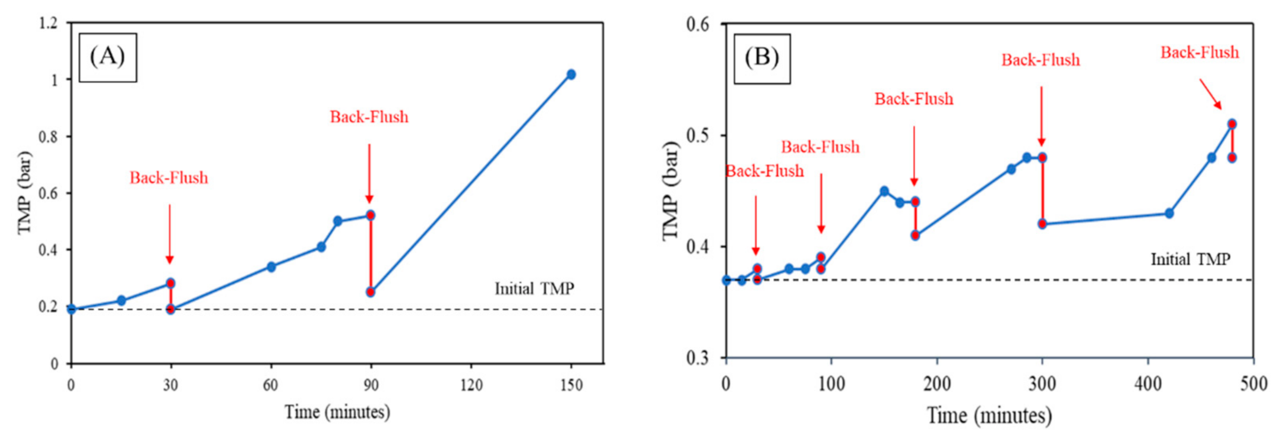 Membranes 12 00223 g008