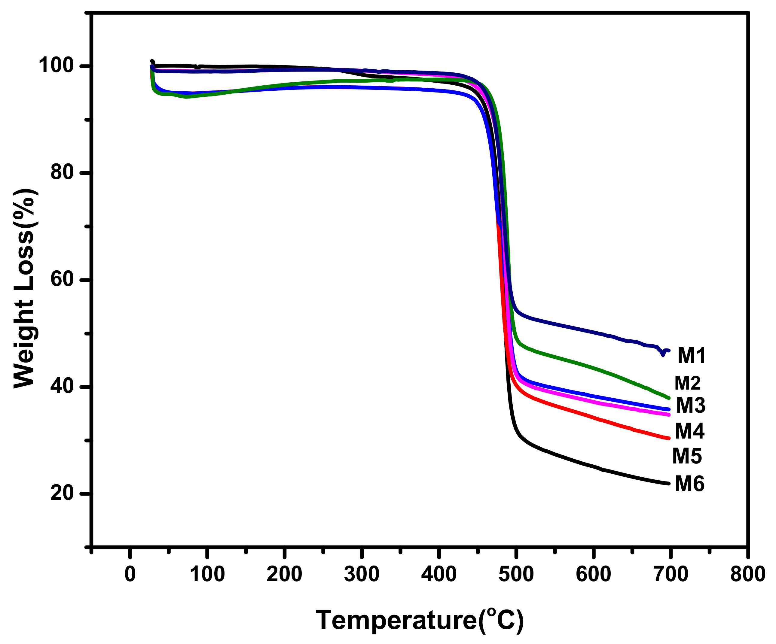 Membranes 12 00224 g008 550