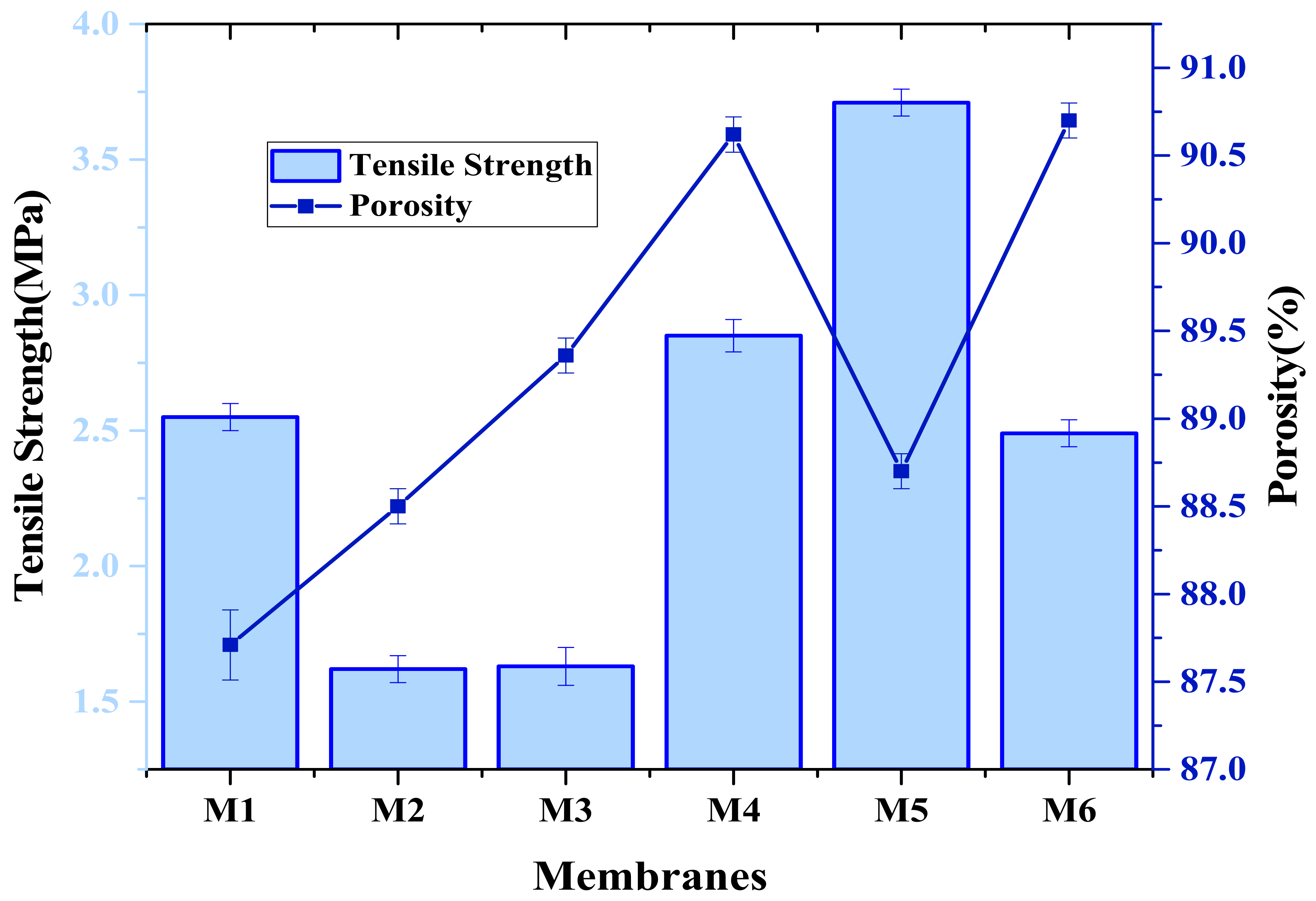Membranes 12 00224 g009 550