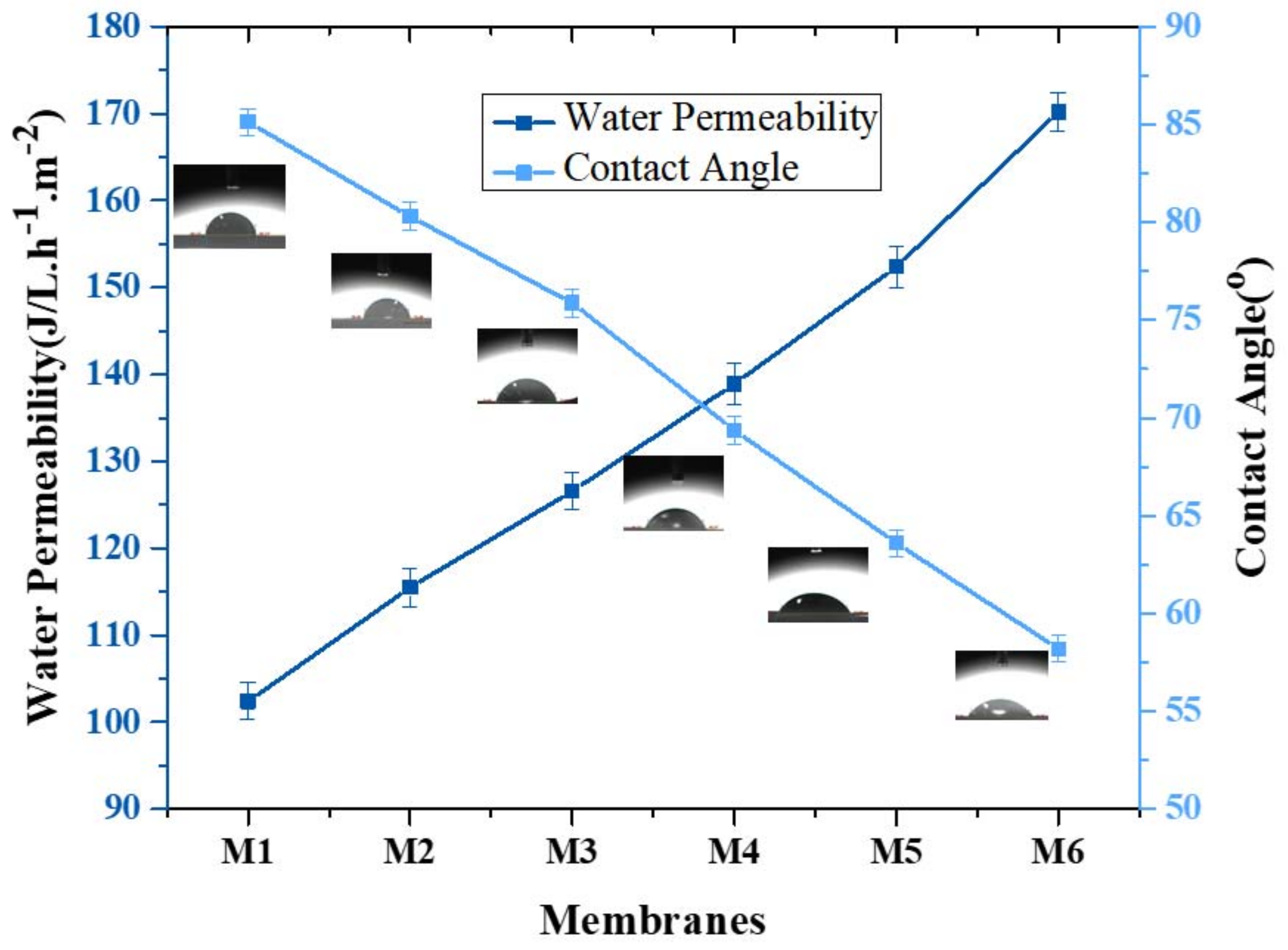 Membranes 12 00224 g010 550