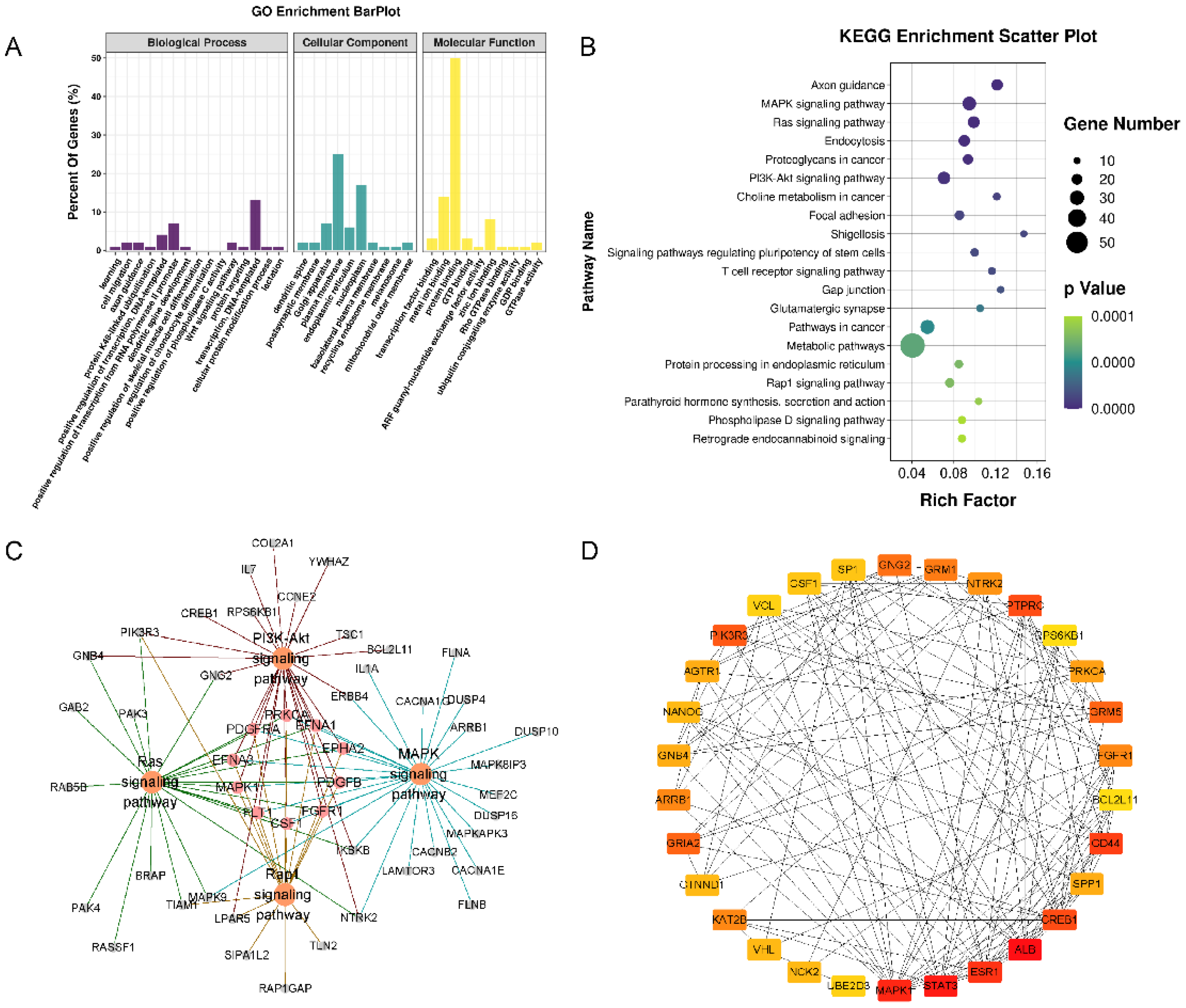 Membranes 12 00225 g005