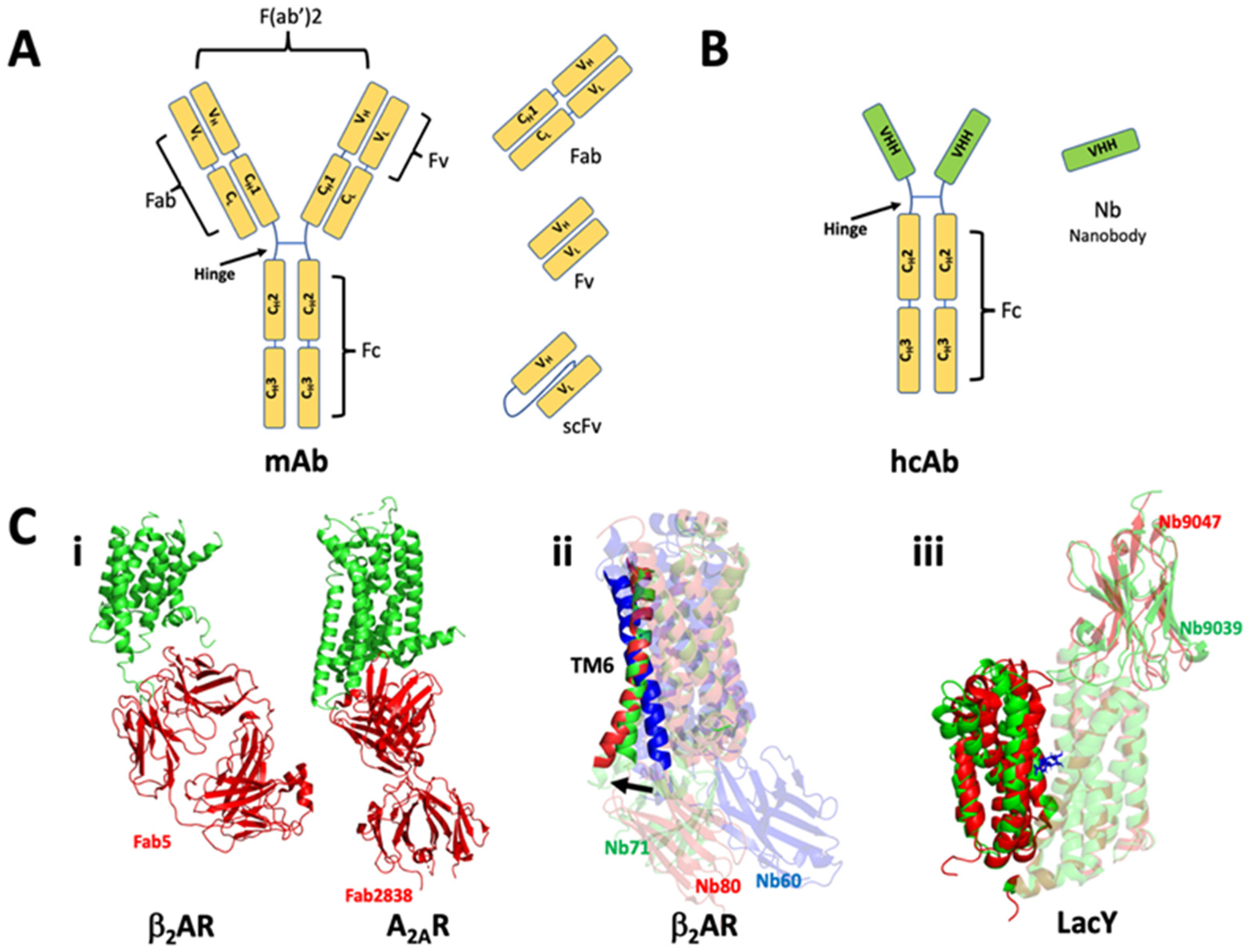 Membranes 12 00227 g007