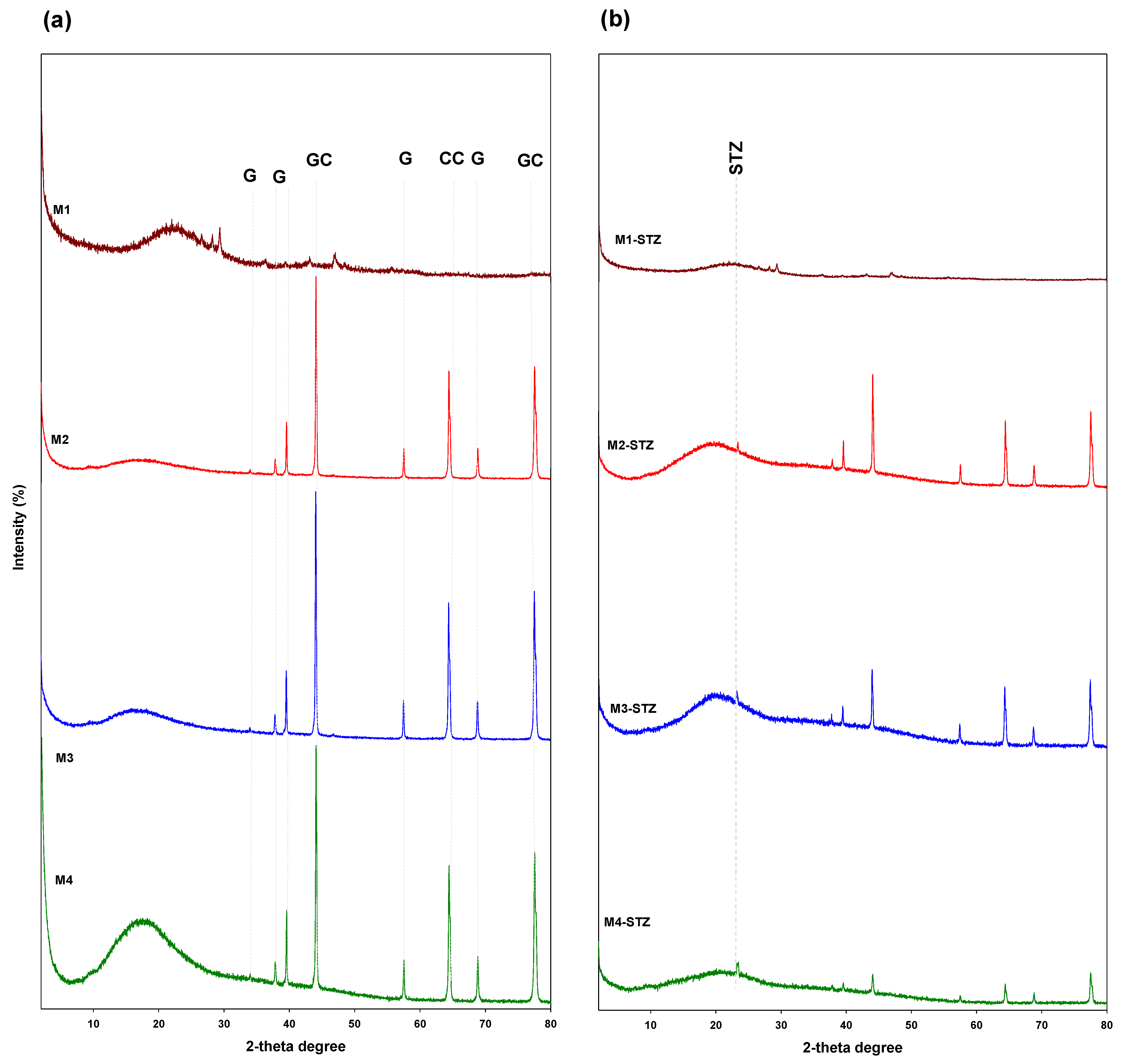 Membranes 12 00228 g004