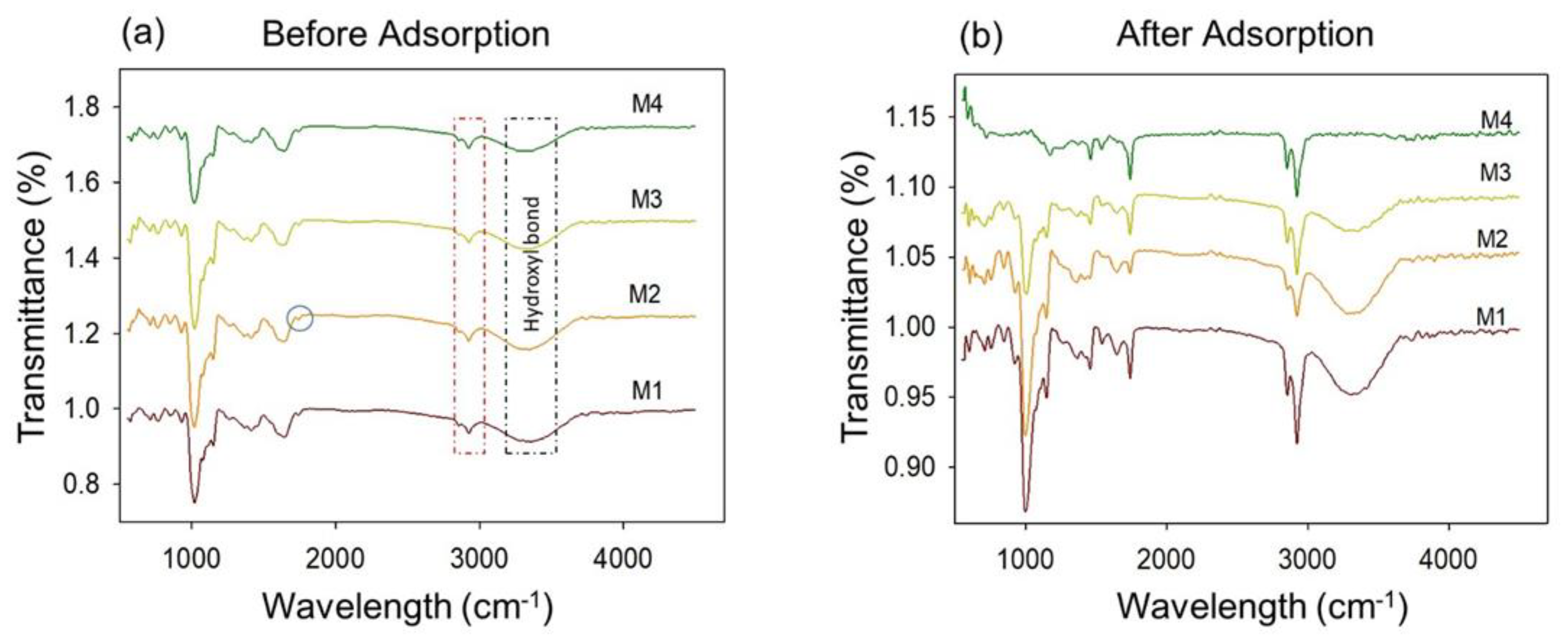 Membranes 12 00228 g005