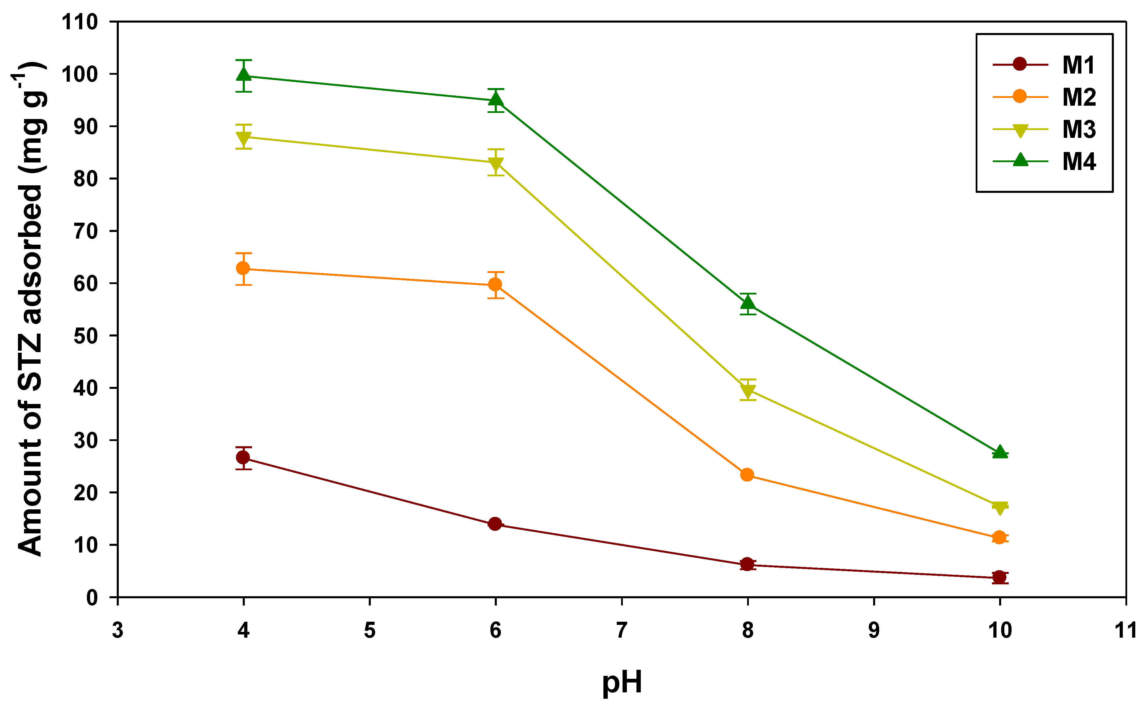 Membranes 12 00228 g007
