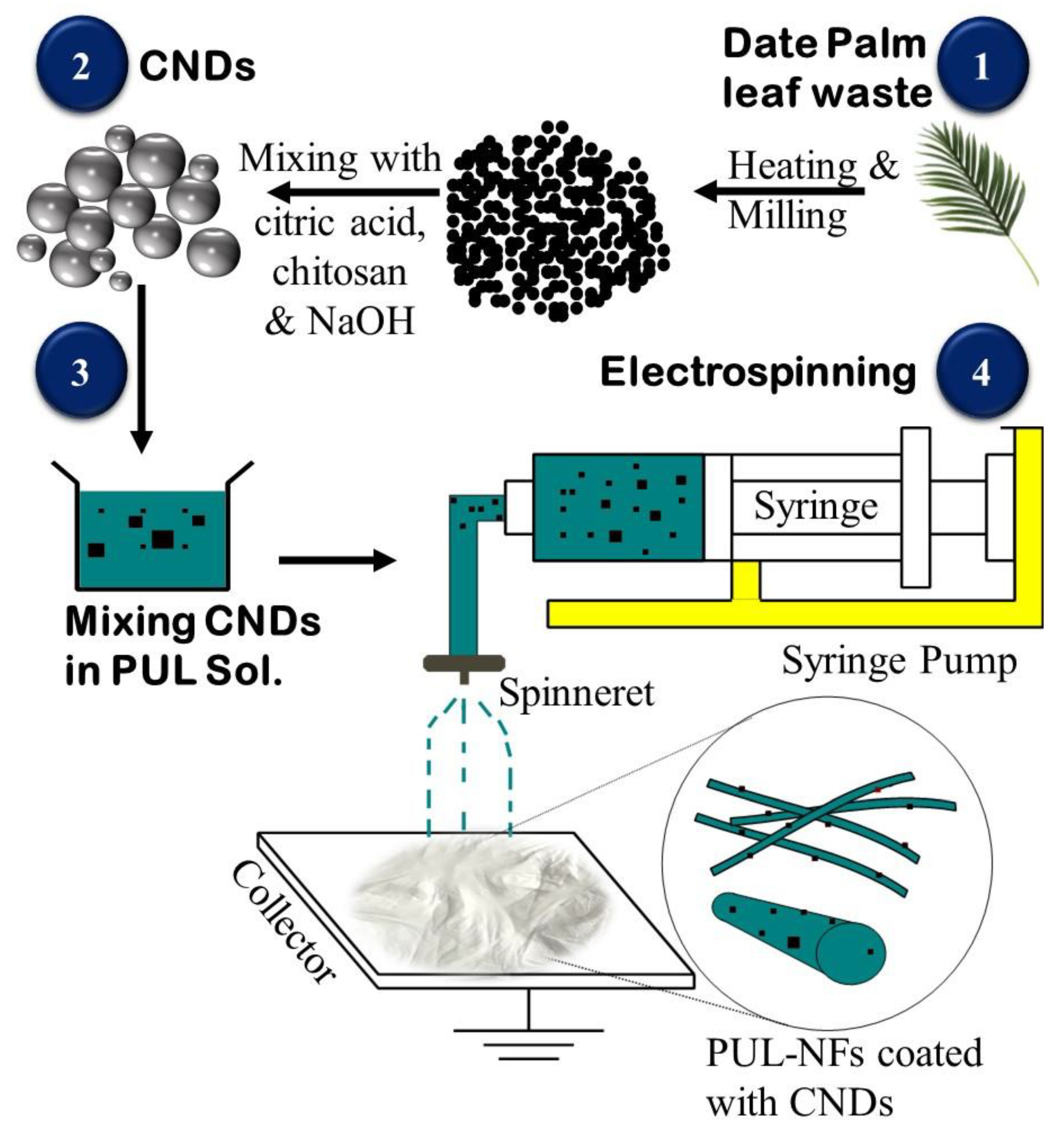 Membranes 12 00228 sch001