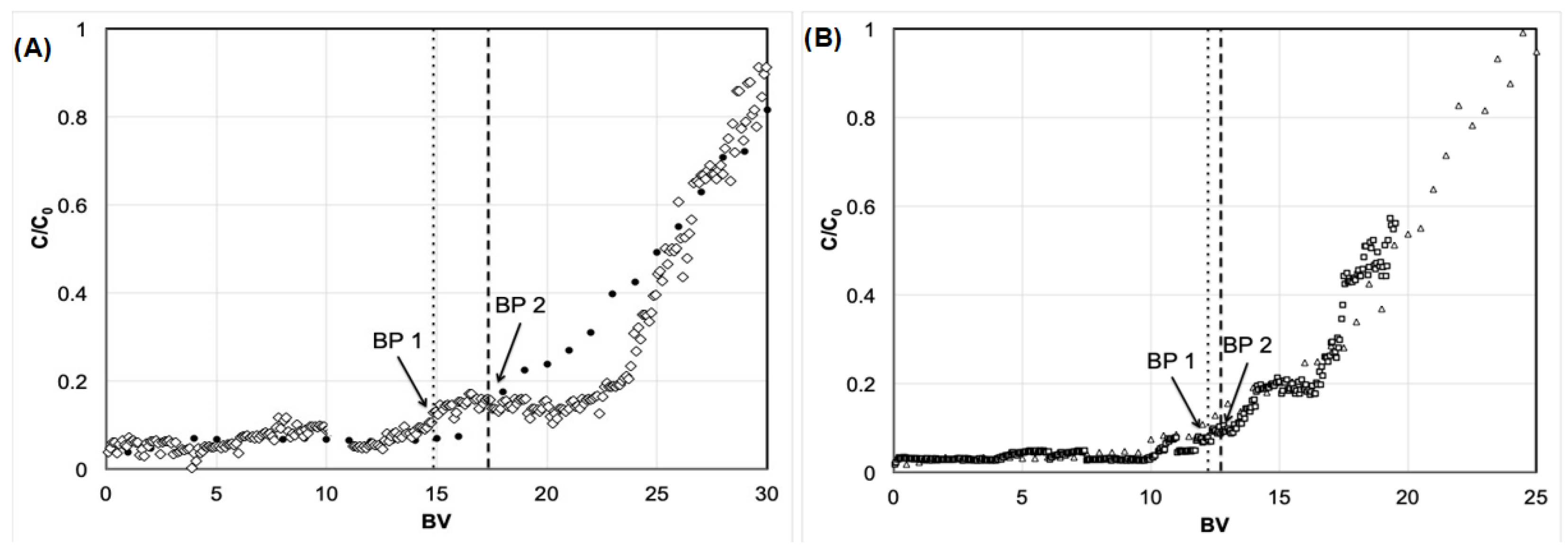 Membranes 12 00230 g002