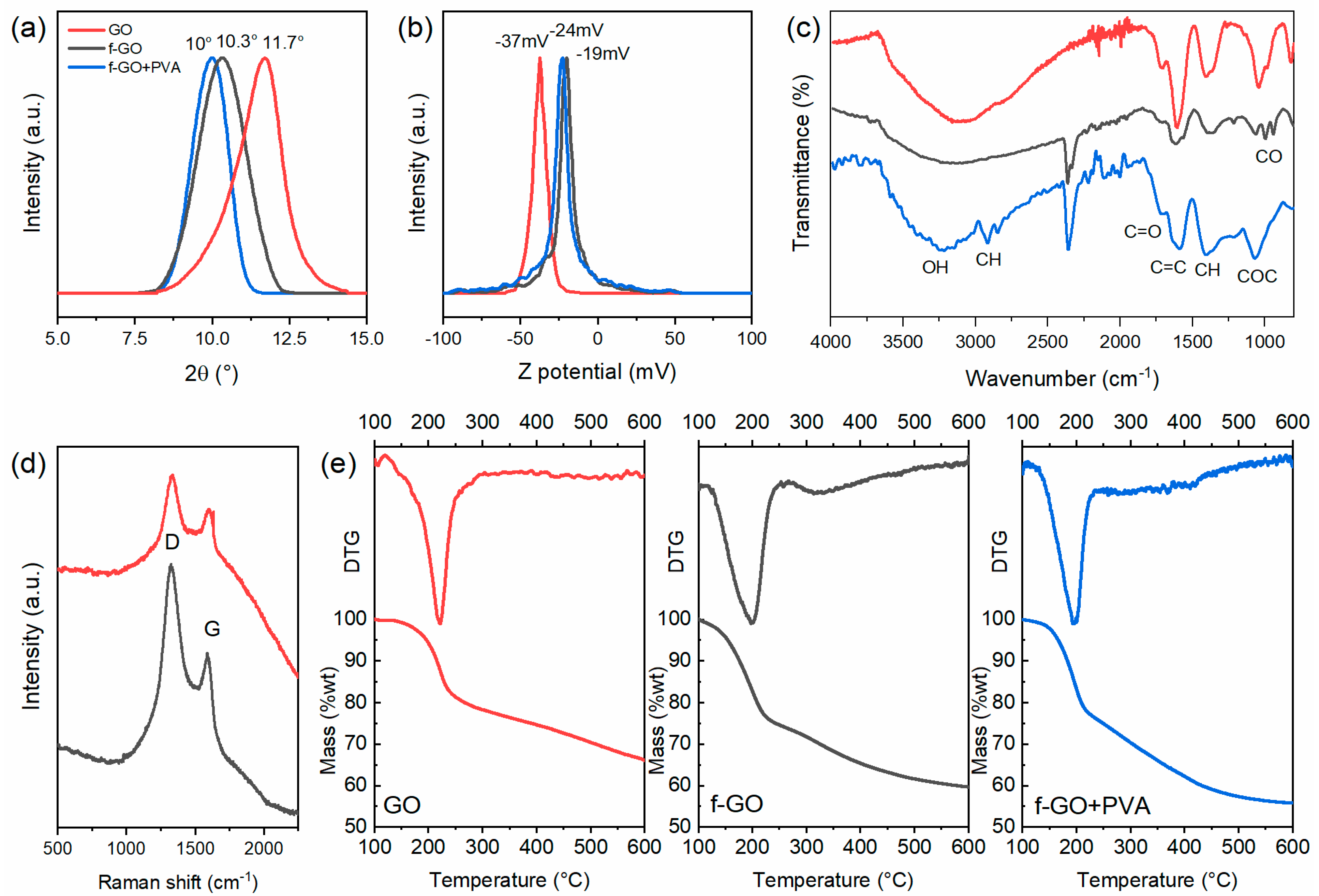 Membranes 12 00233 g003 550