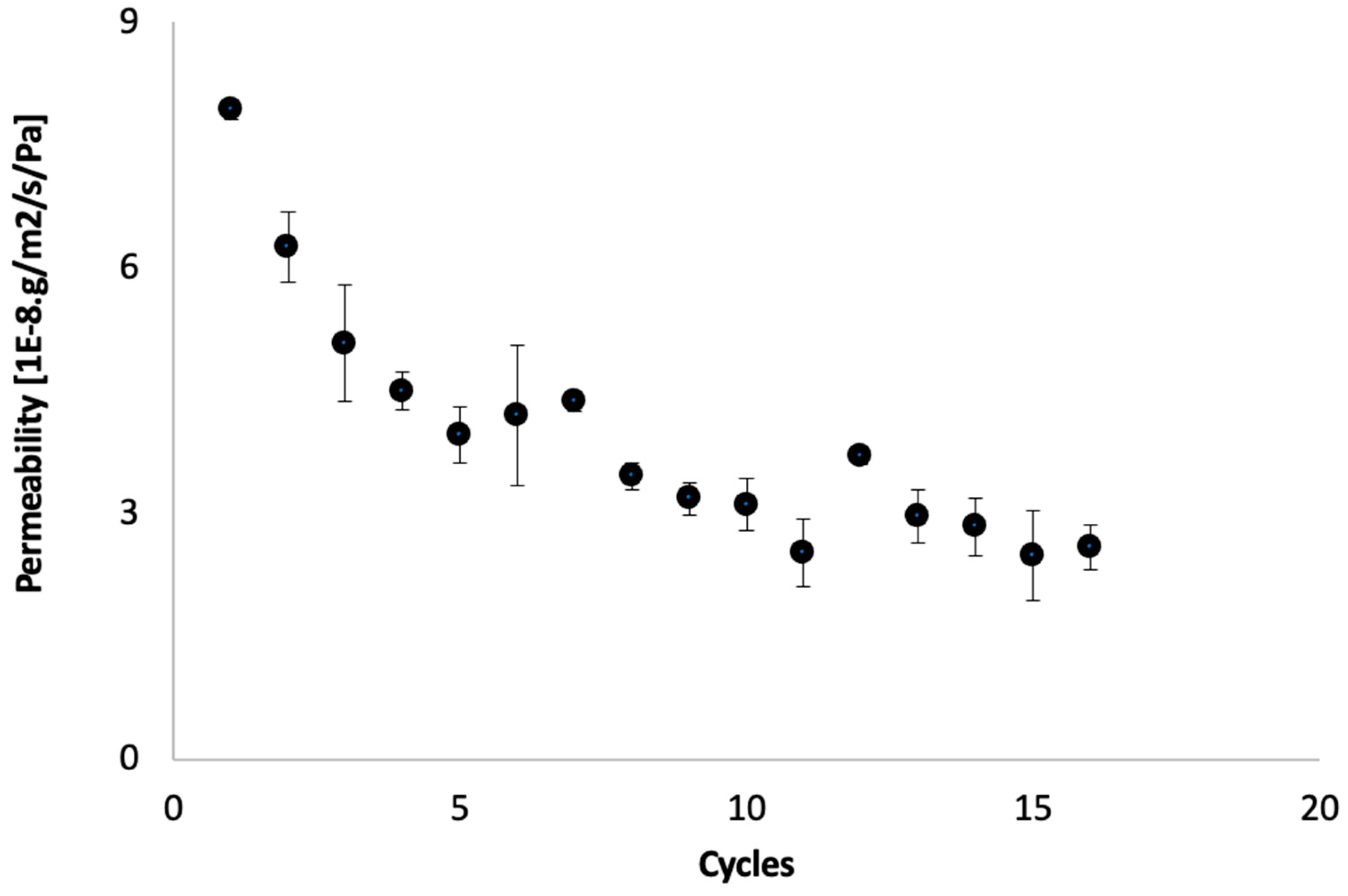 Membranes 12 00234 g002