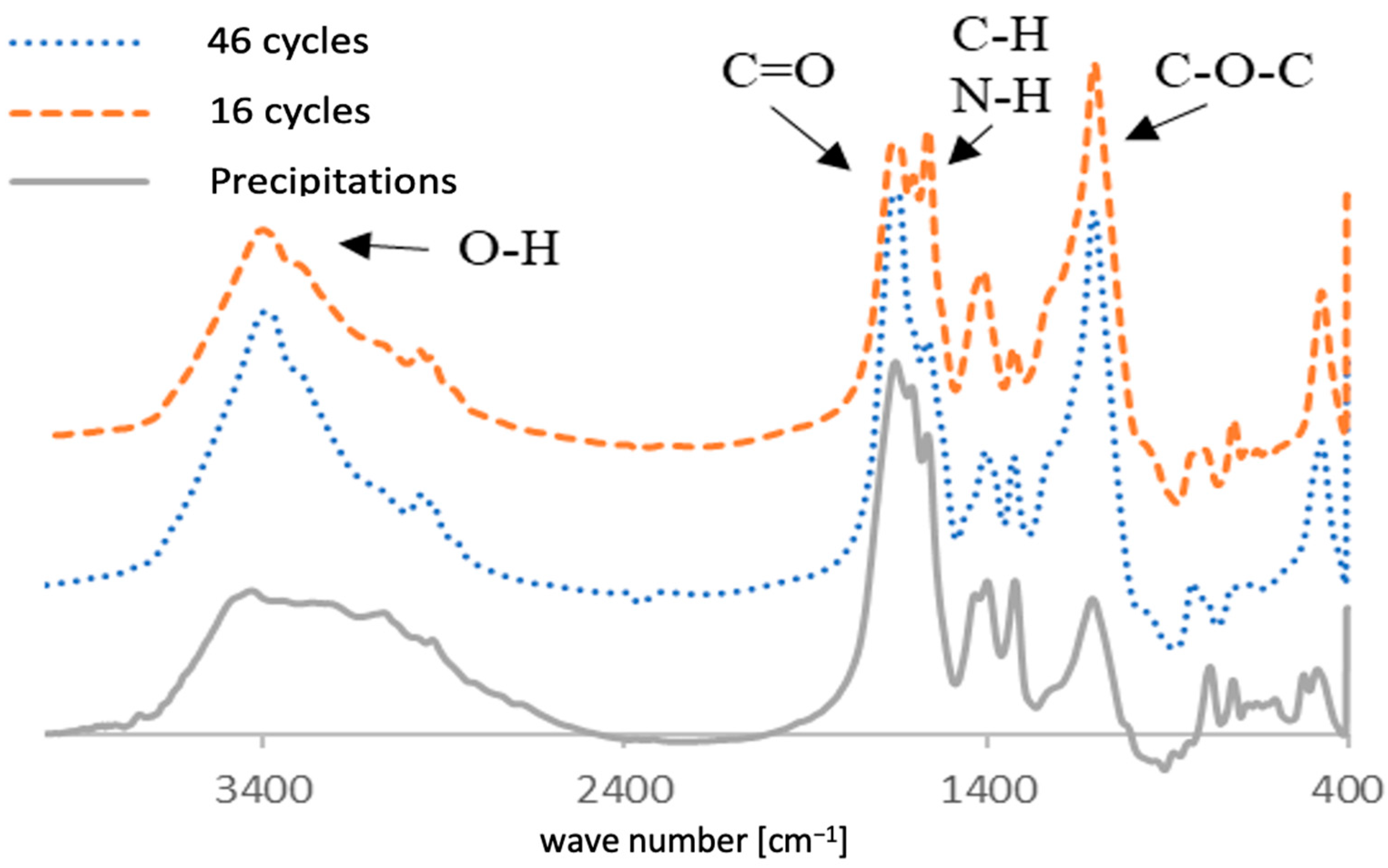 Membranes 12 00234 g004