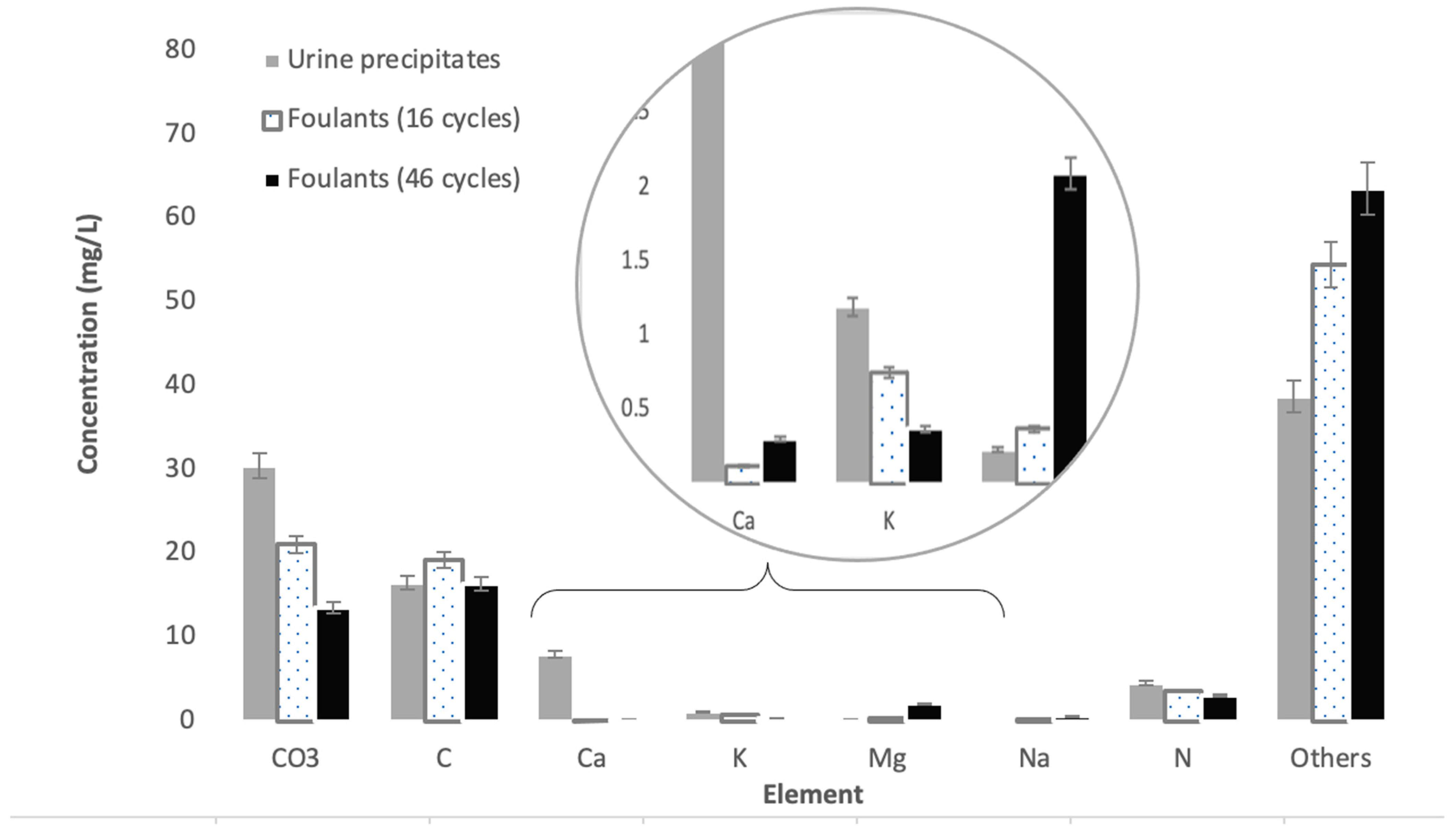 Membranes 12 00234 g005