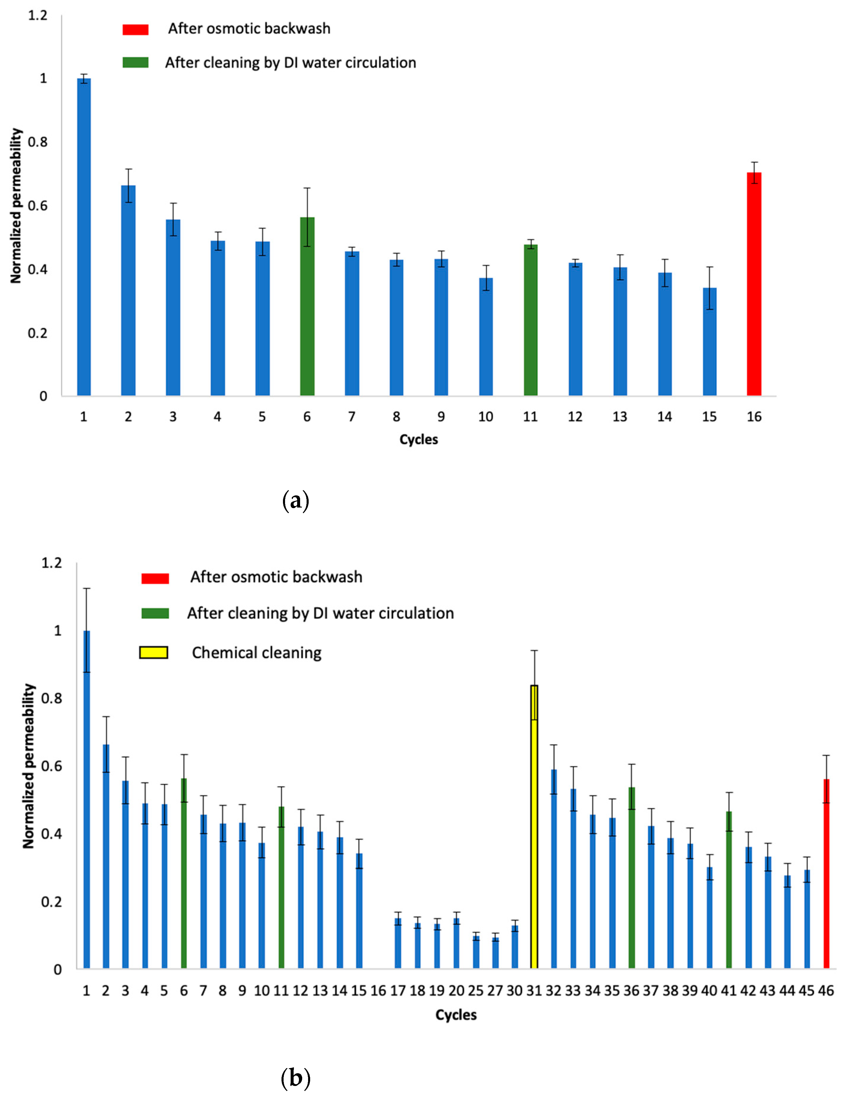 Membranes 12 00234 g006