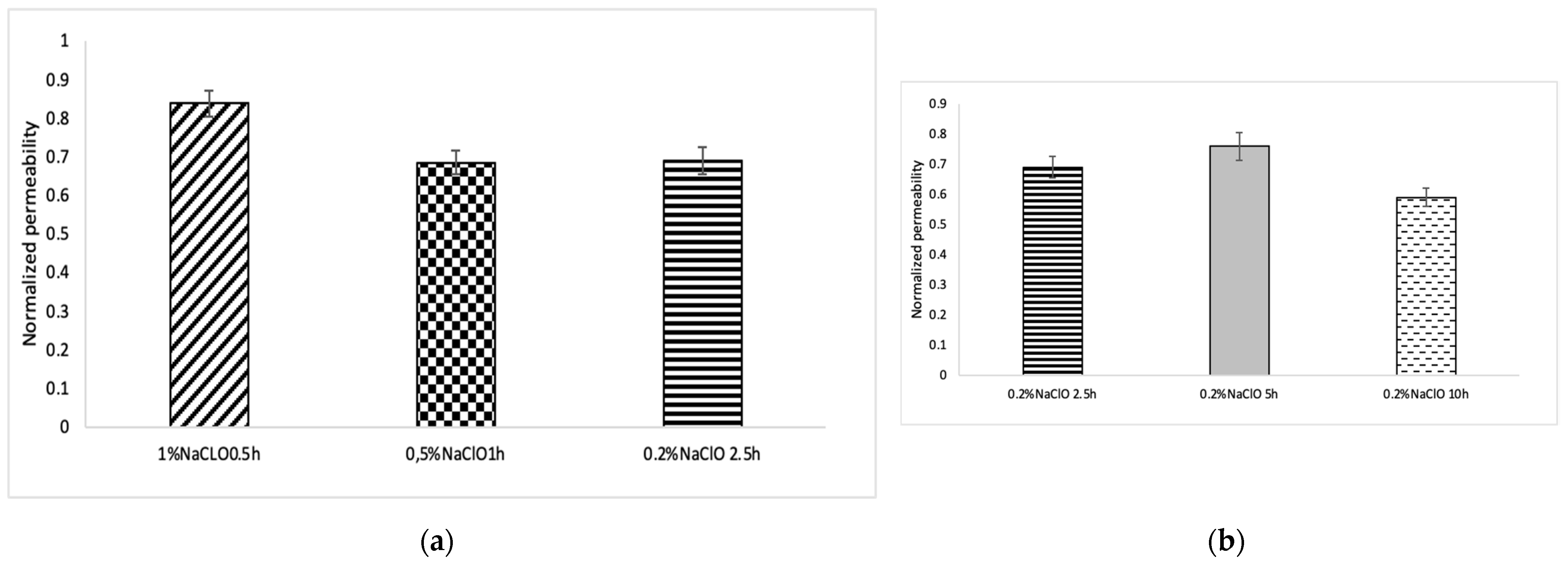 Membranes 12 00234 g009