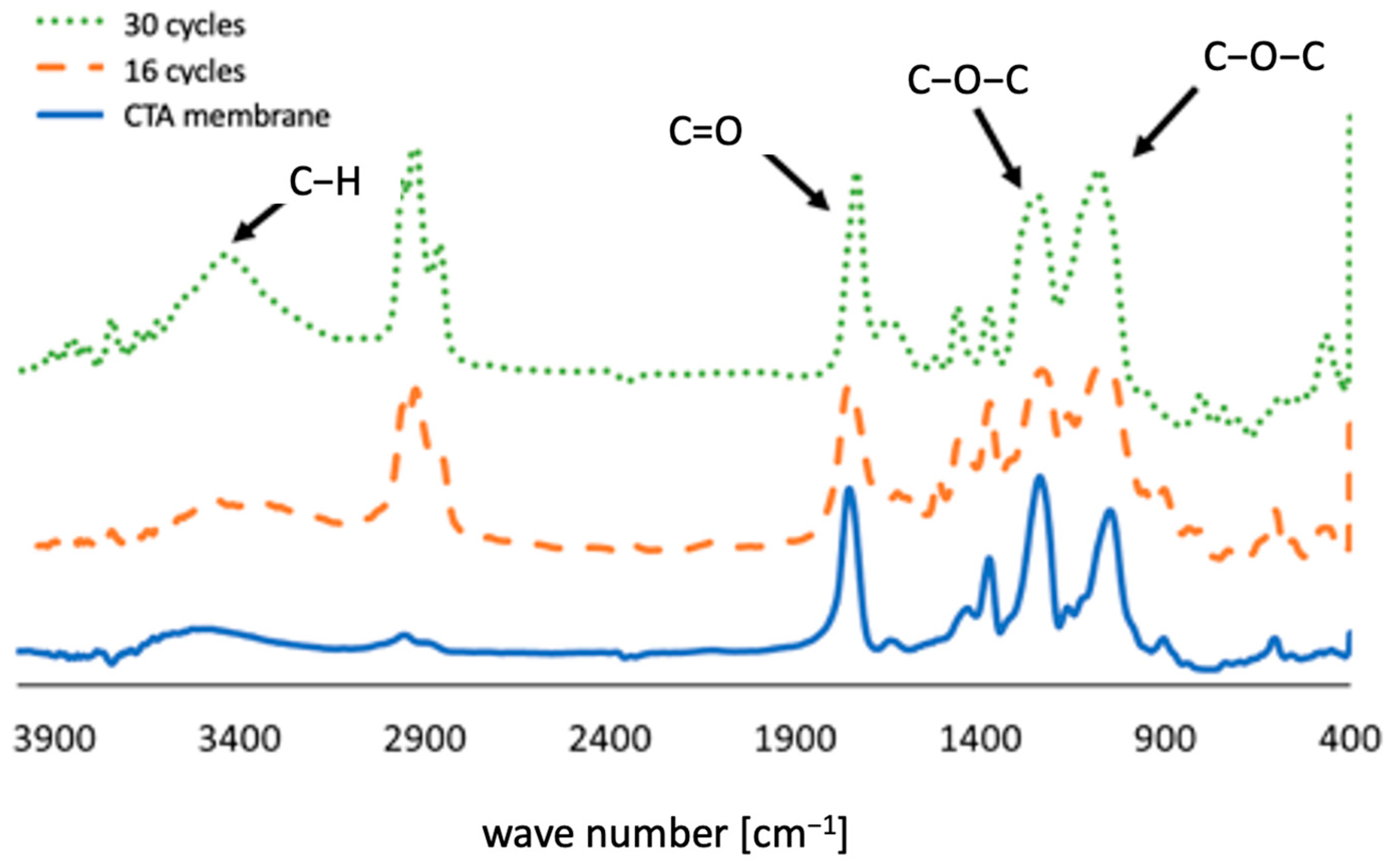 Membranes 12 00234 g010