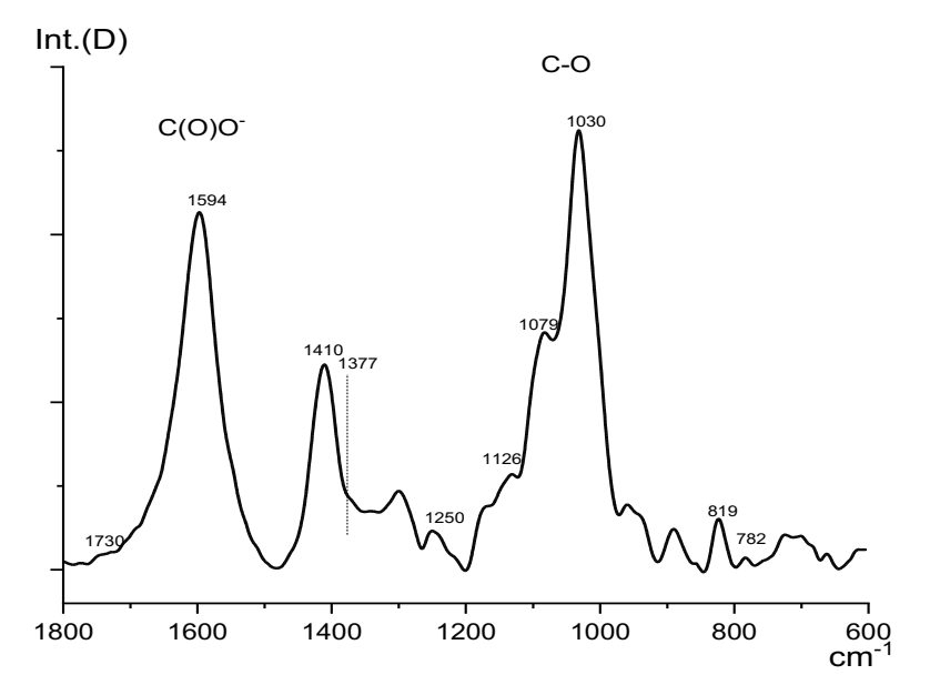 Membranes 12 00235 g001 Membranes 12 00235 g001