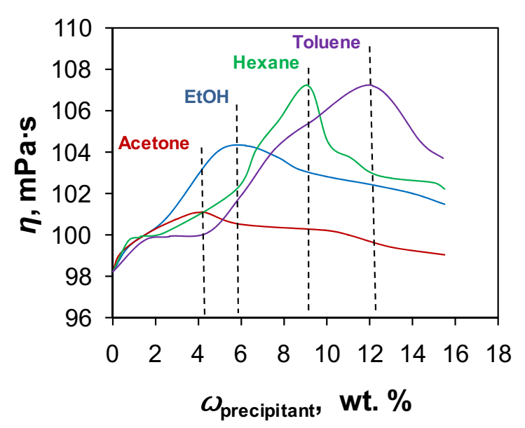 Membranes 12 00235 g002 Membranes 12 00235 g002