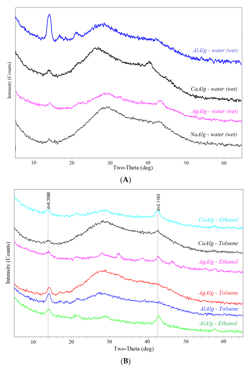 Membranes 12 00235 g007 Membranes 12 00235 g007