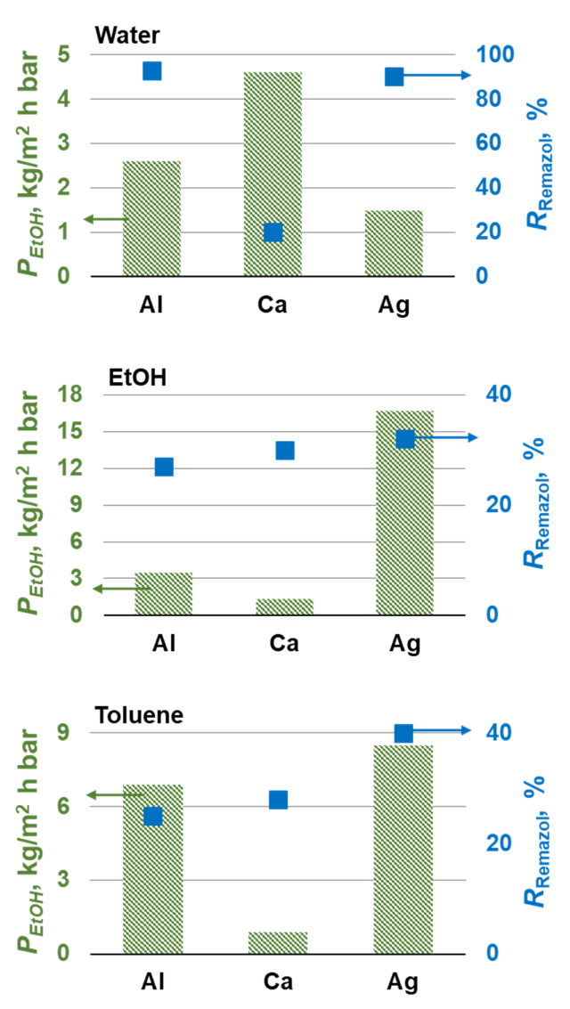 Membranes 12 00235 g008 Membranes 12 00235 g008