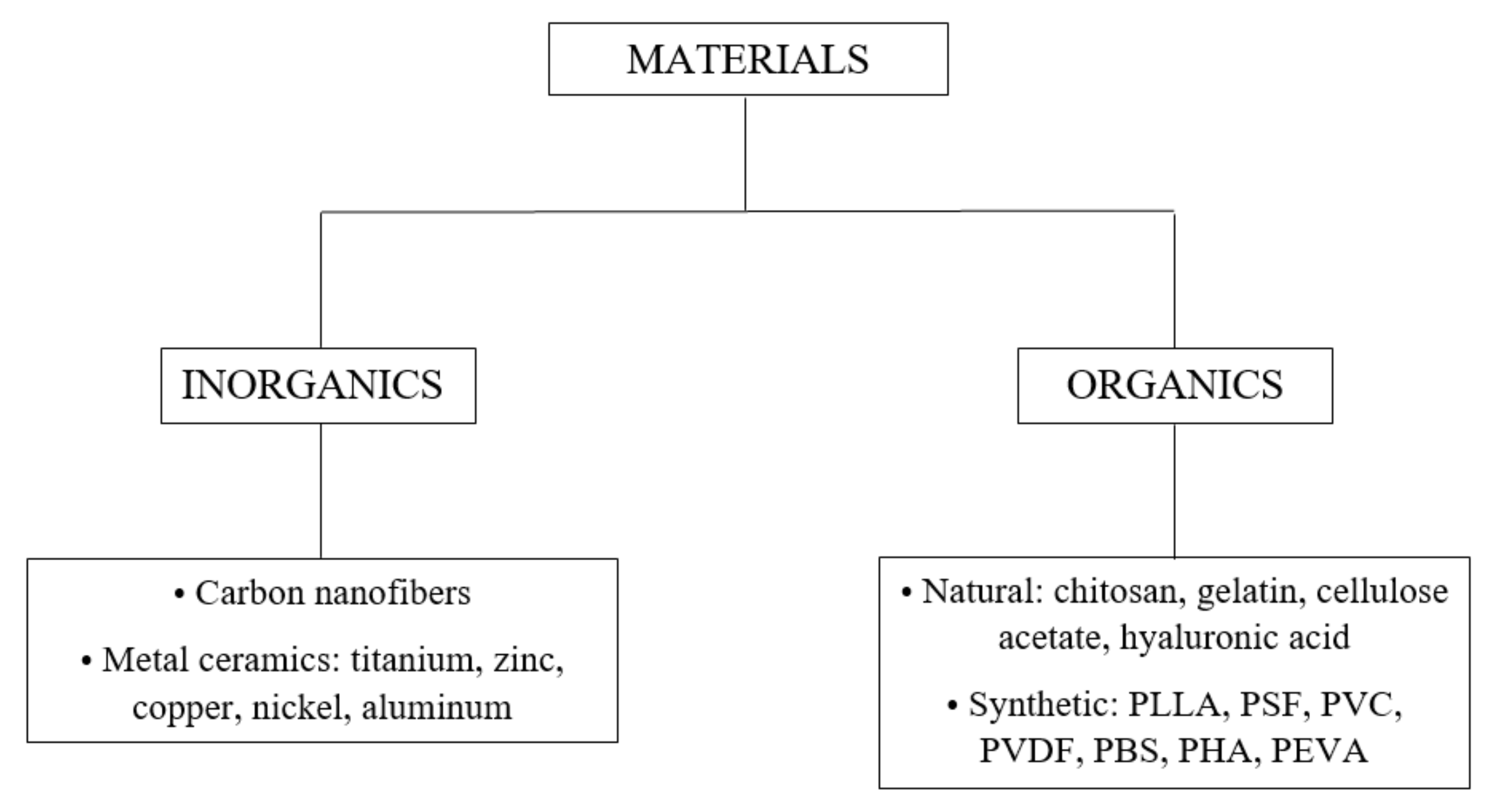 Membranes 12 00236 g002 550