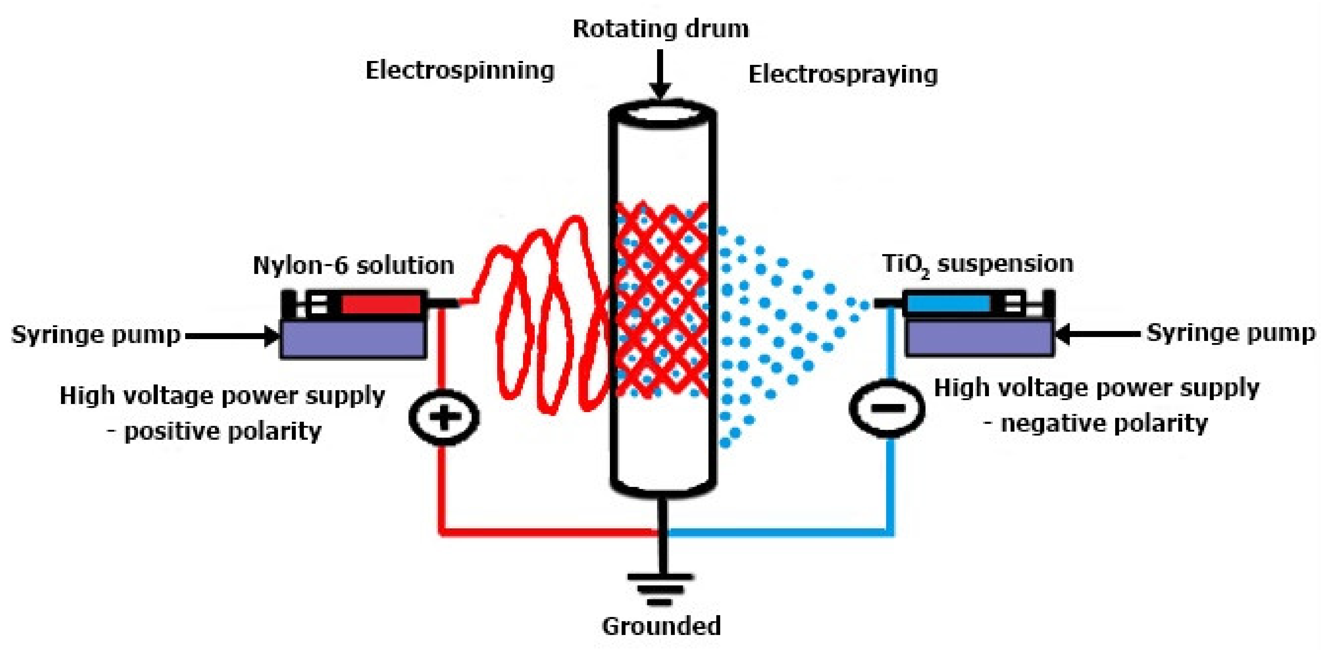 Membranes 12 00236 g003 550