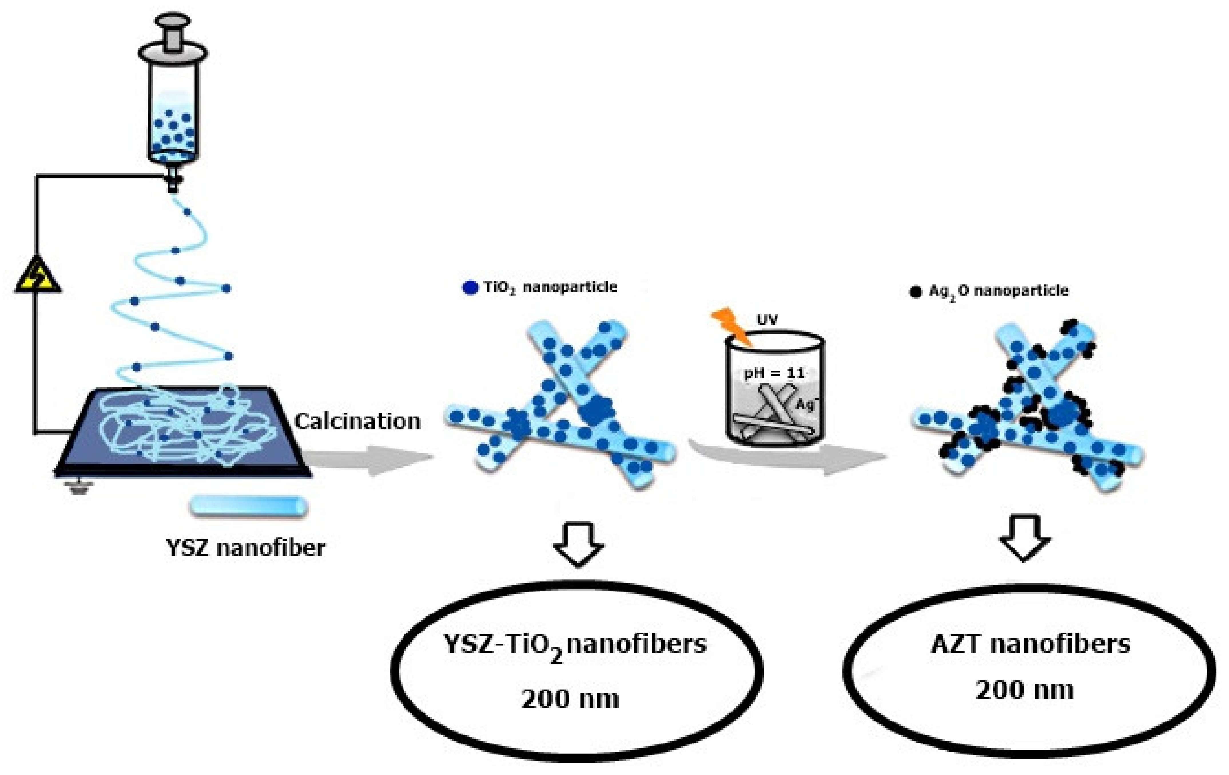 Membranes 12 00236 g004 550