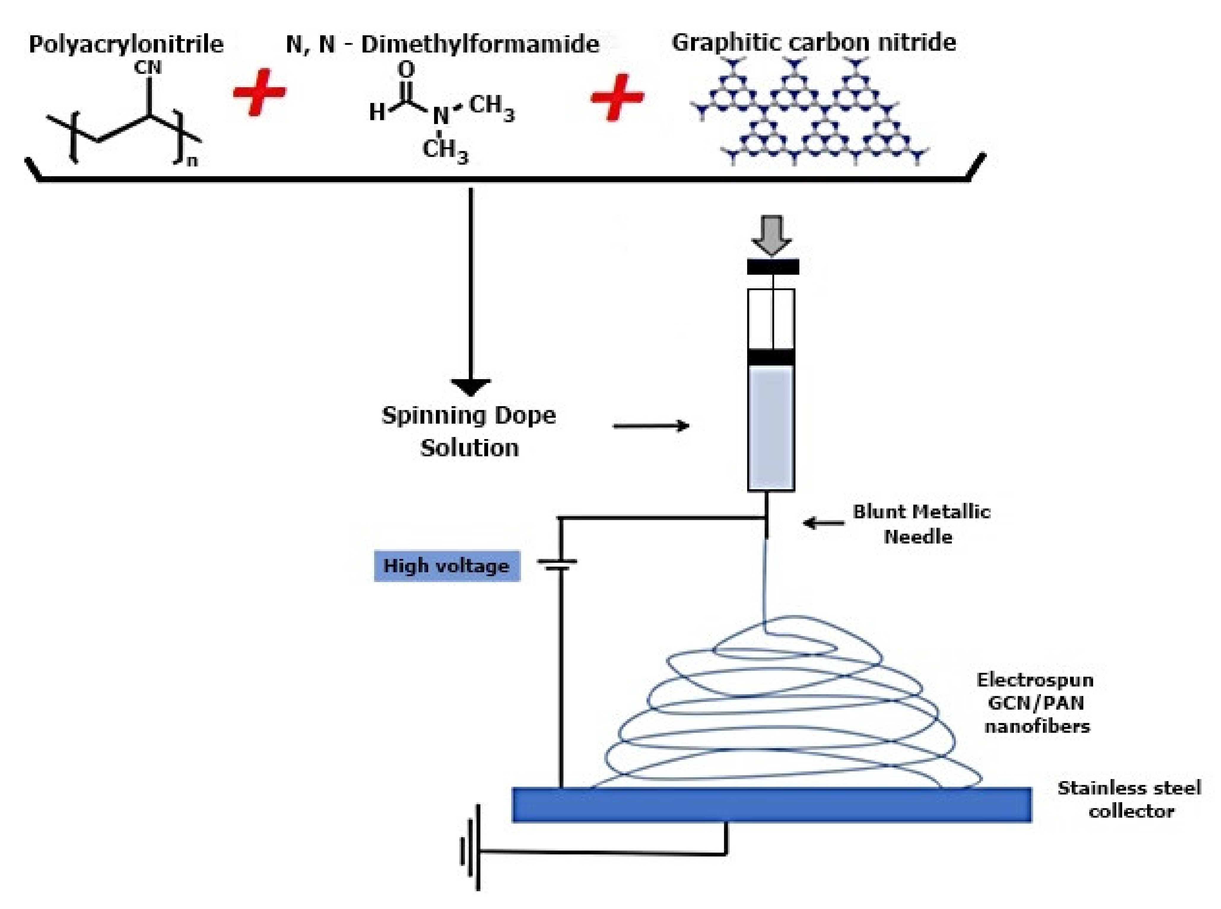 Membranes 12 00236 g006 550