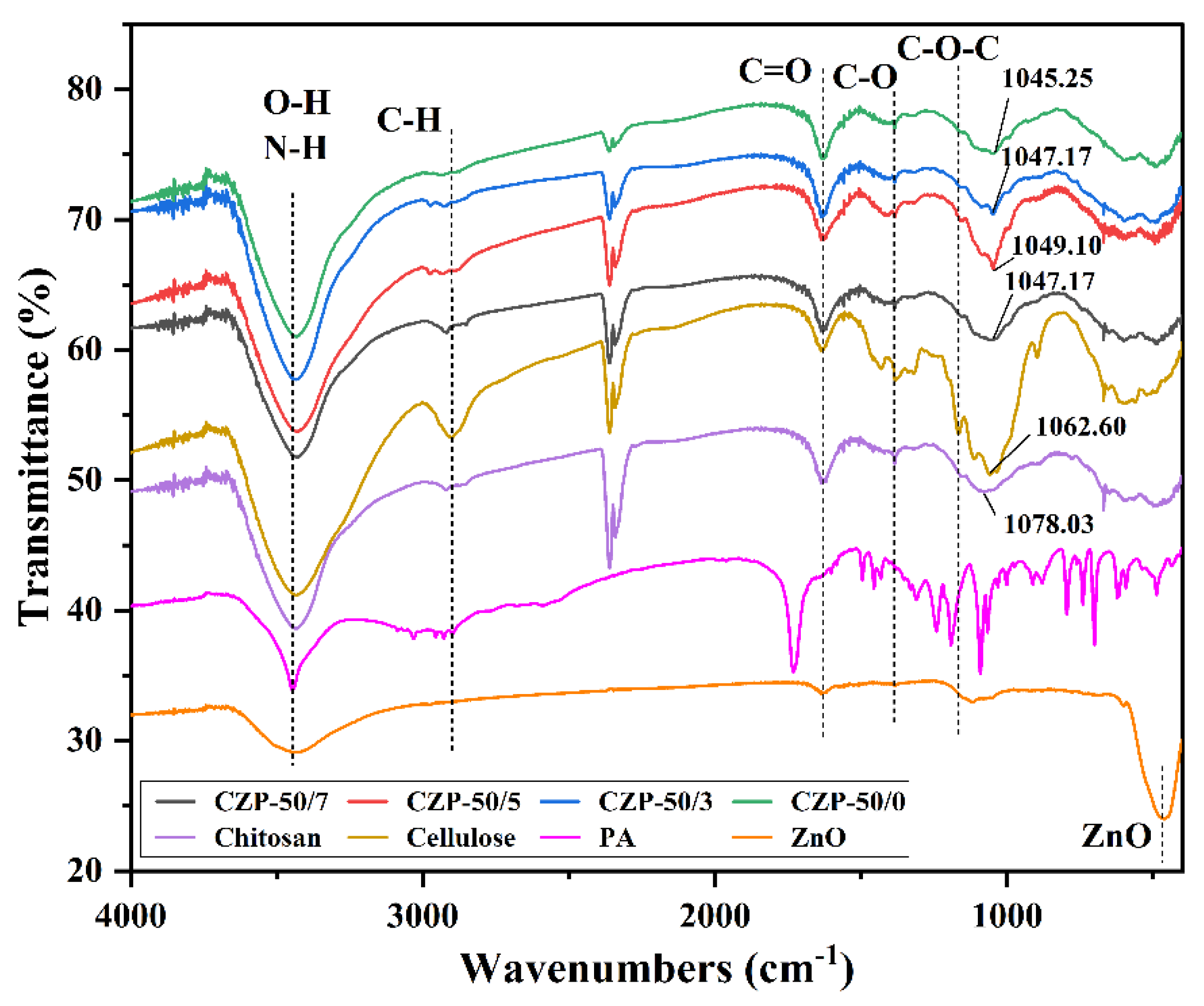 Membranes 12 00239 g003