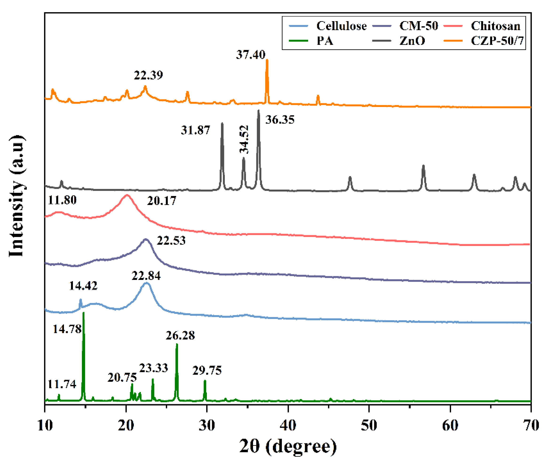Membranes 12 00239 g004