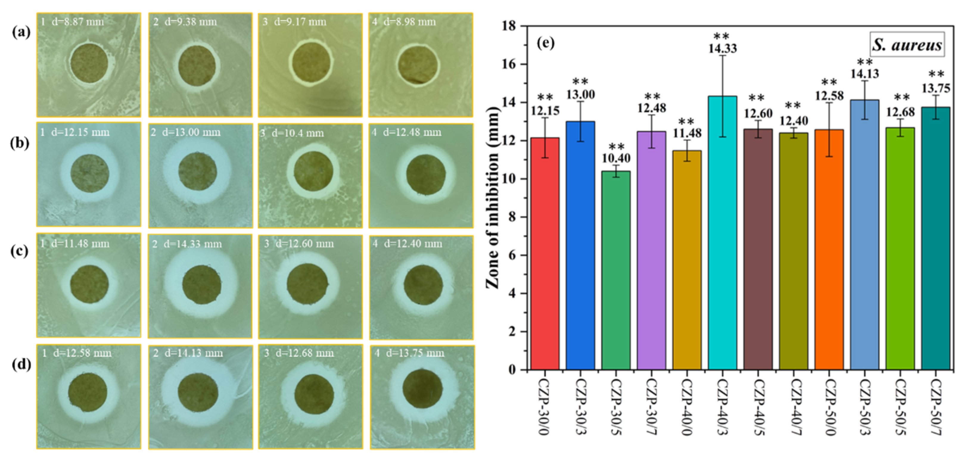 Membranes 12 00239 g005