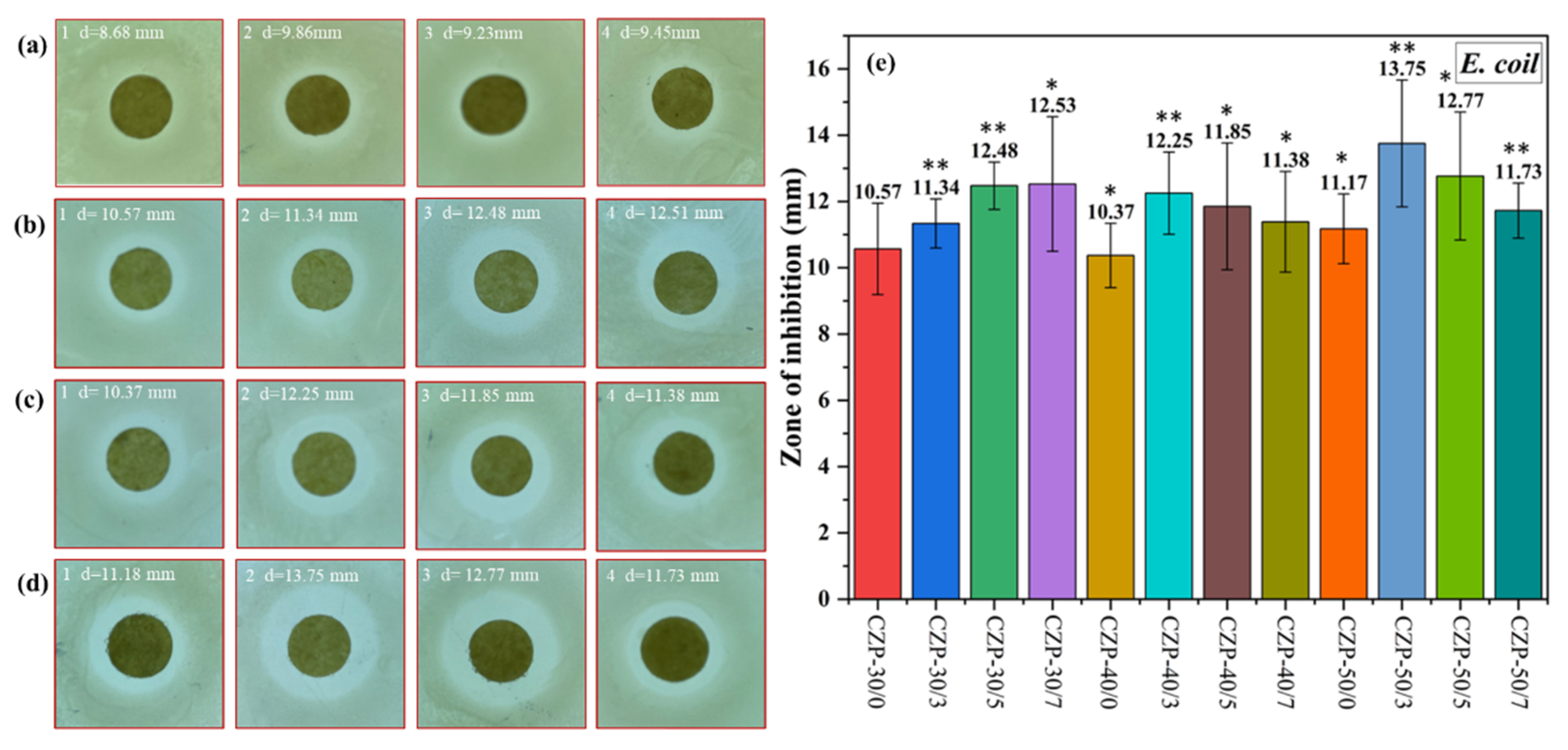 Membranes 12 00239 g006
